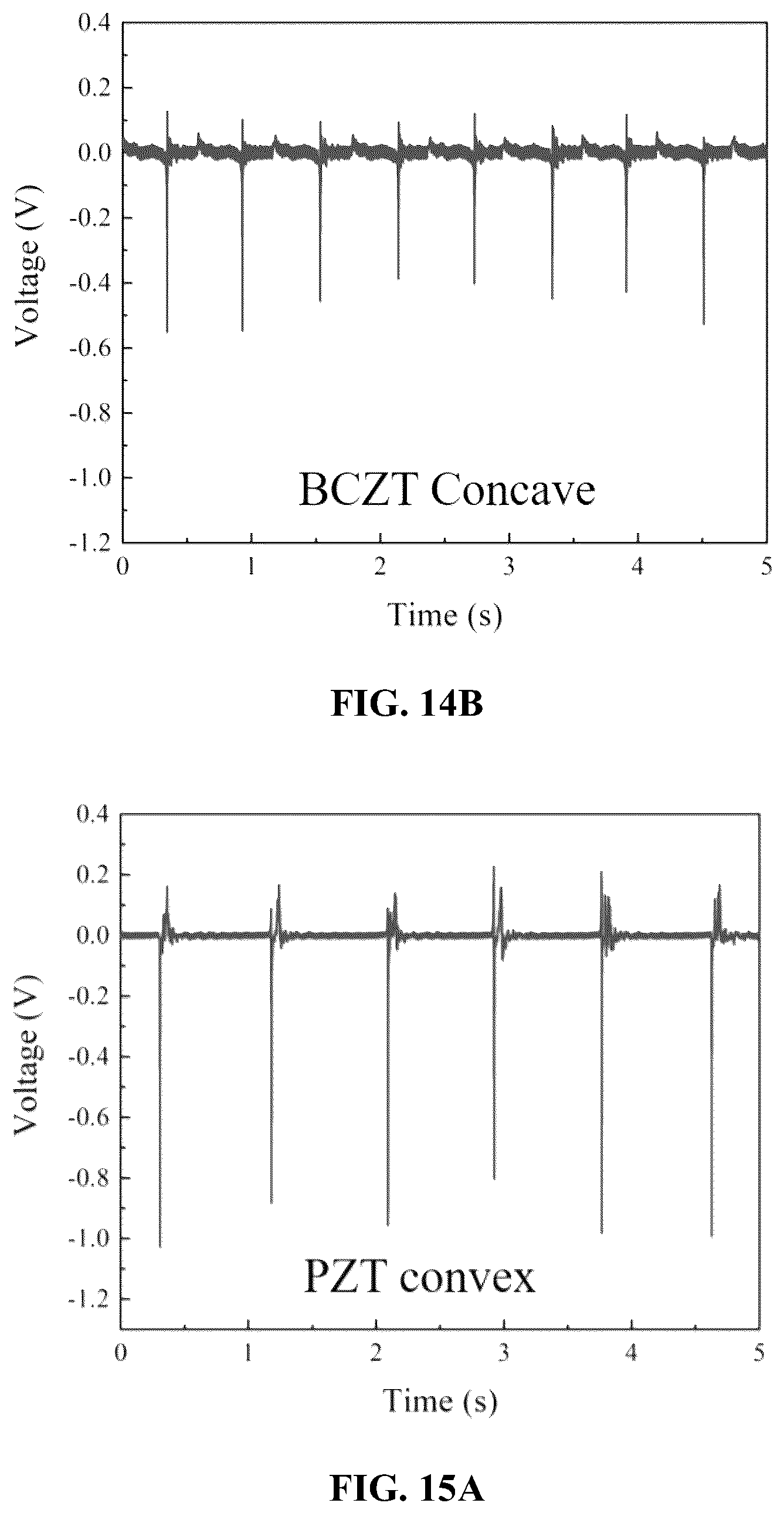 Patent US11818955 Figure 13 – Method for forming piezoelectric films on surfaces of arbitrary morphologies