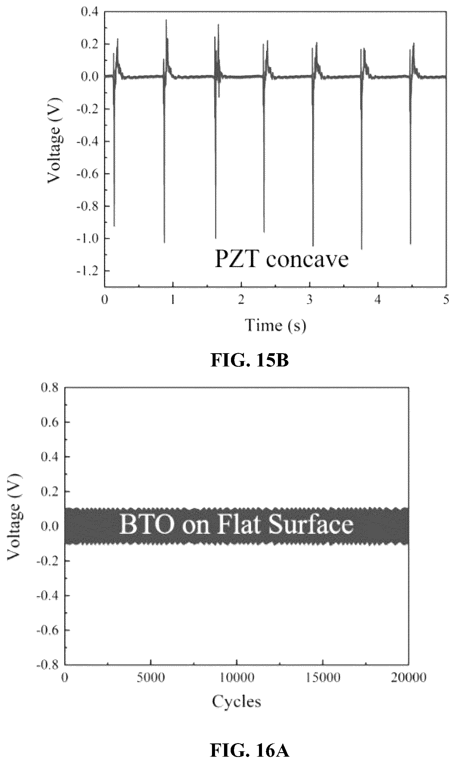 Patent US11818955 Figure 14 – Method for forming piezoelectric films on surfaces of arbitrary morphologies