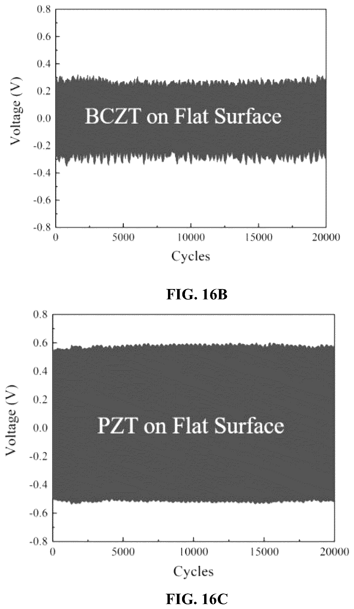 Patent US11818955 Figure 15 – Method for forming piezoelectric films on surfaces of arbitrary morphologies