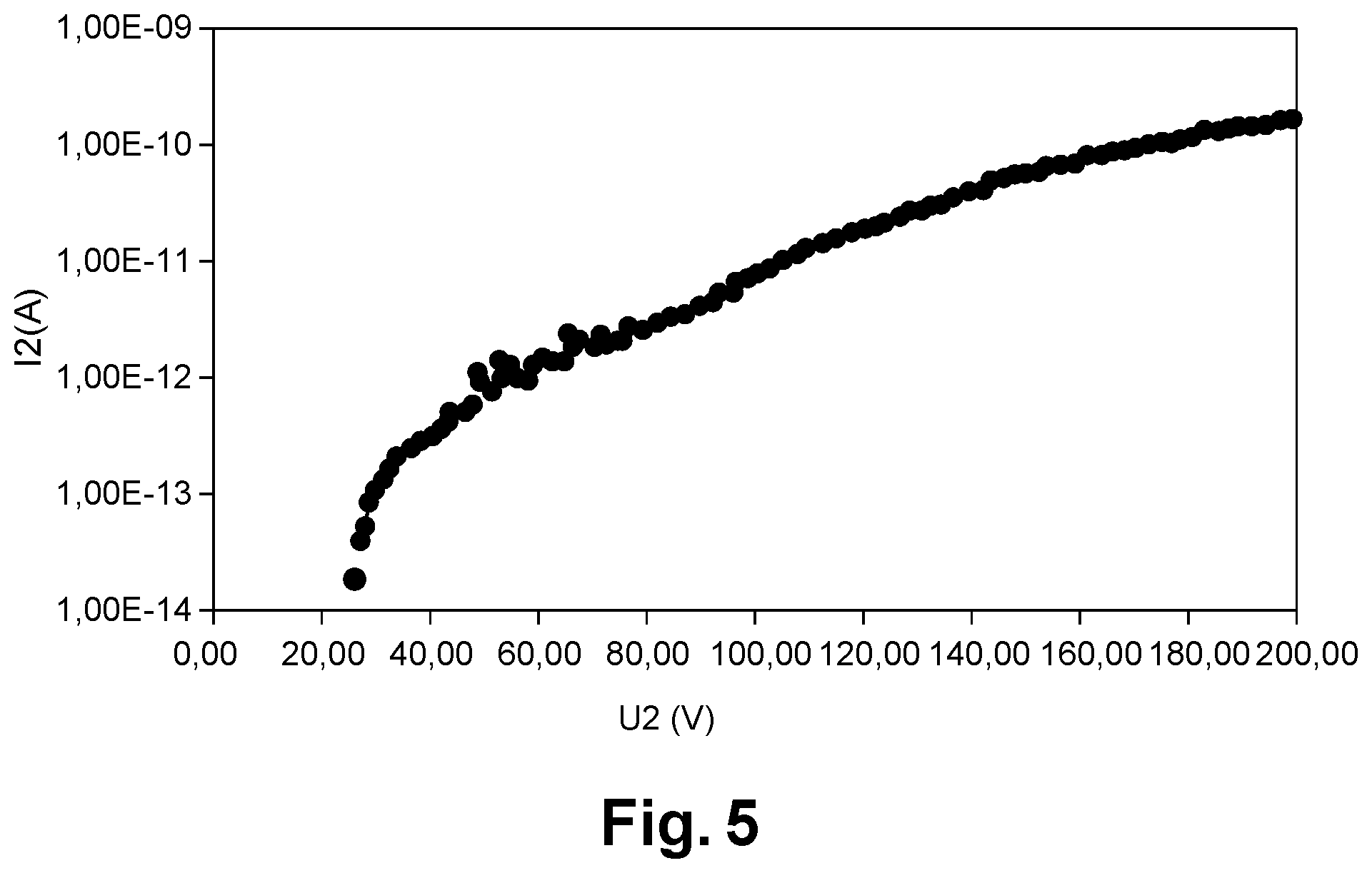 Patent US11824000 Figure 4 – Field effect transistor and associated manufacturing method