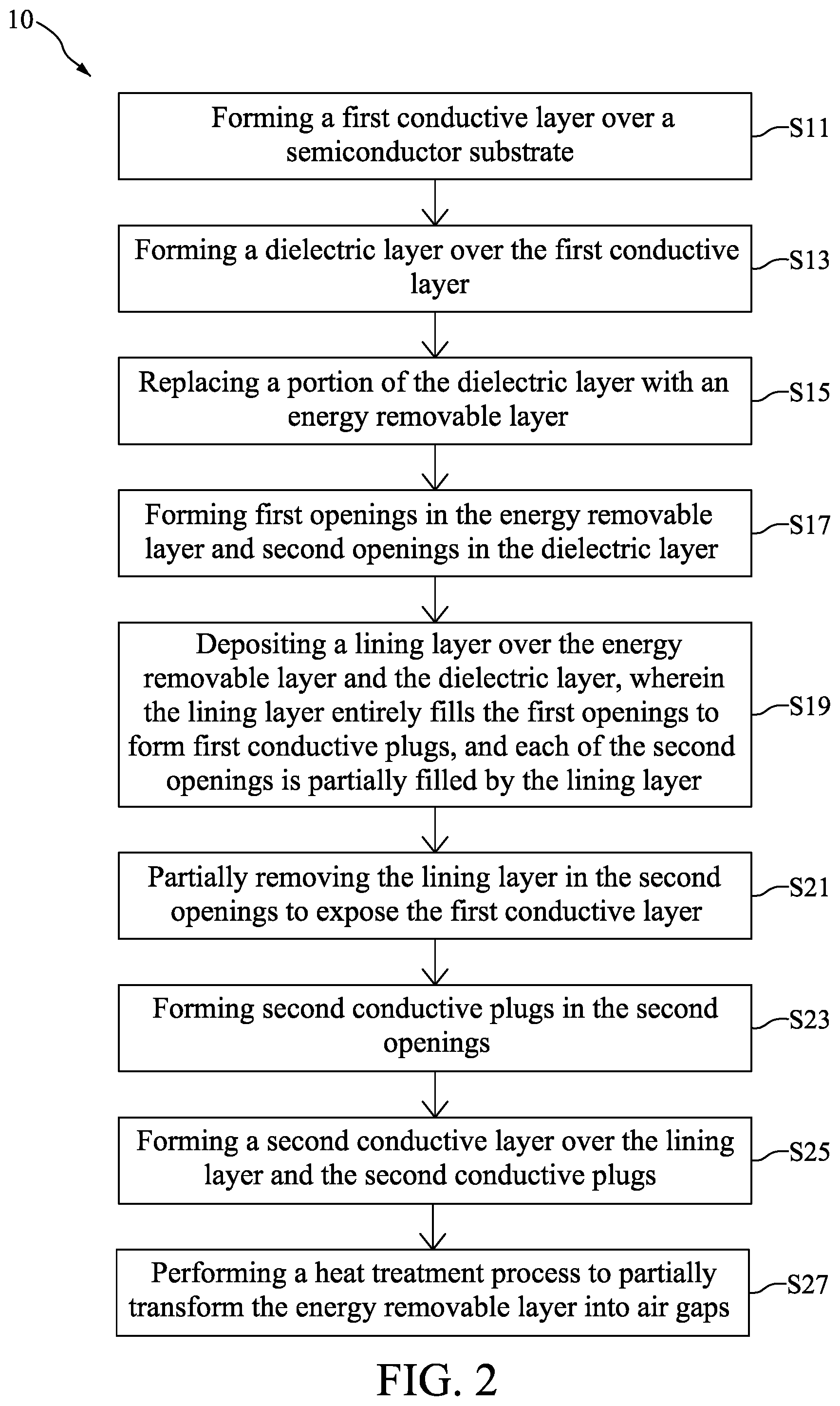 Patent US11824004 Figure 2 – Method for fabricating semiconductor device structure with manganese-containing conductive plug