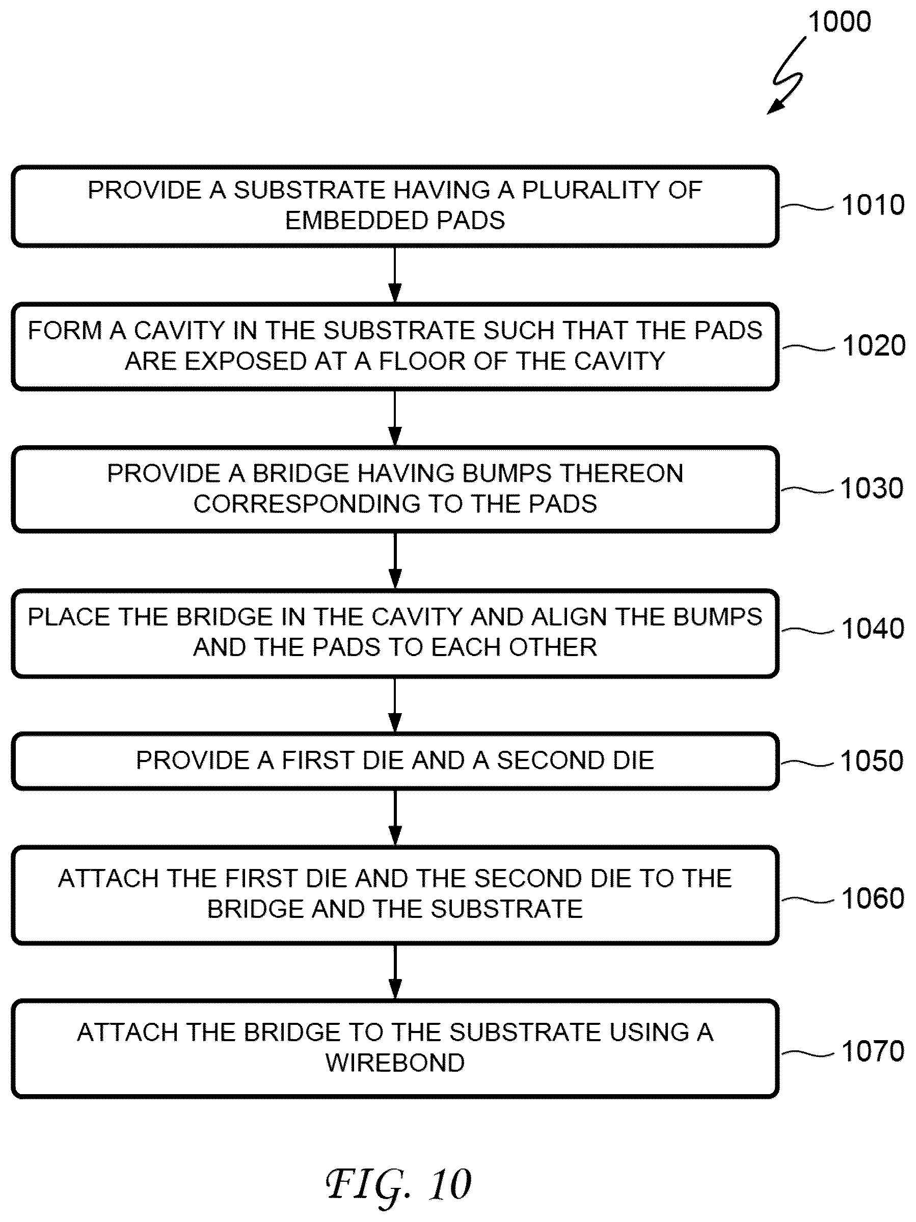 Patent US11824008 Figure 7 – Multi-chip package and method of providing die-to-die interconnects in same