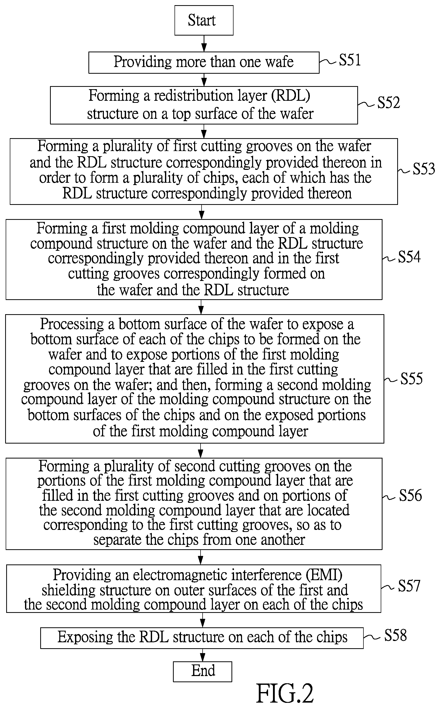 Patent US11824012 Figure 2 – Integrated circuit package structure and method of manufacturing the same