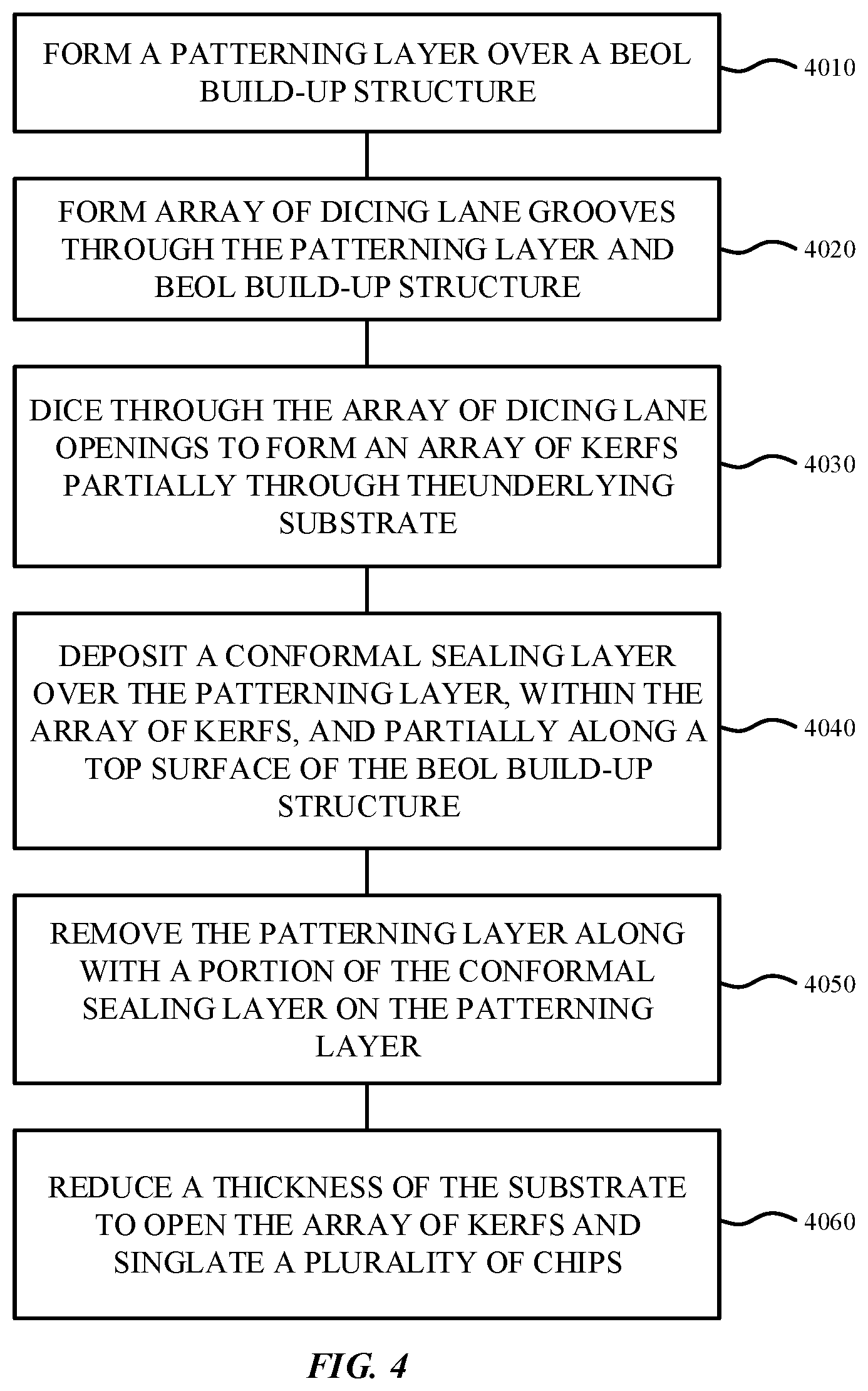 Patent US11824015 Figure 4 – Structure and method for sealing a silicon IC