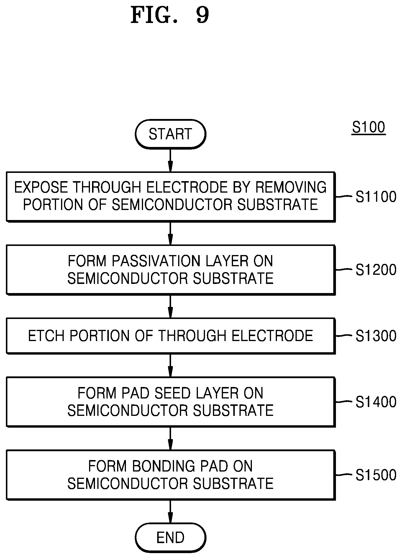 Patent US11824023 Figure 7 – Semiconductor chip and semiconductor package including the same