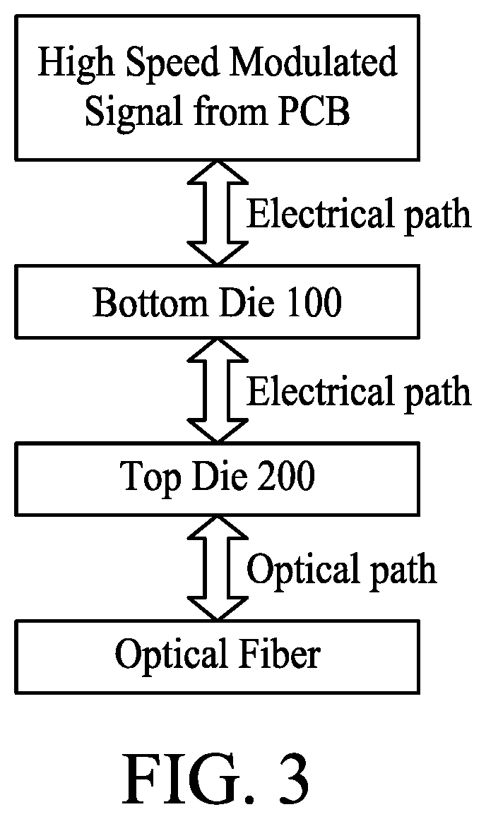 Patent US11824029 Figure 7 – Semiconductor package structure