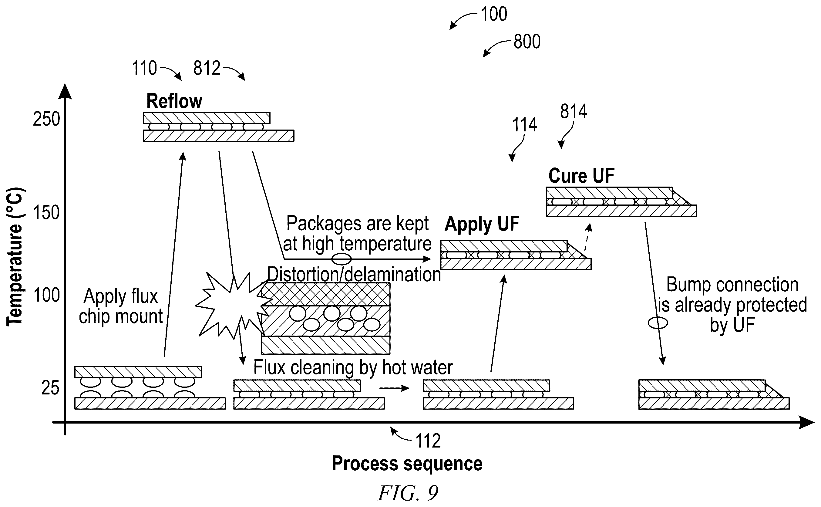 Patent US11824037 Figure 5 – Assembly of a chip to a substrate