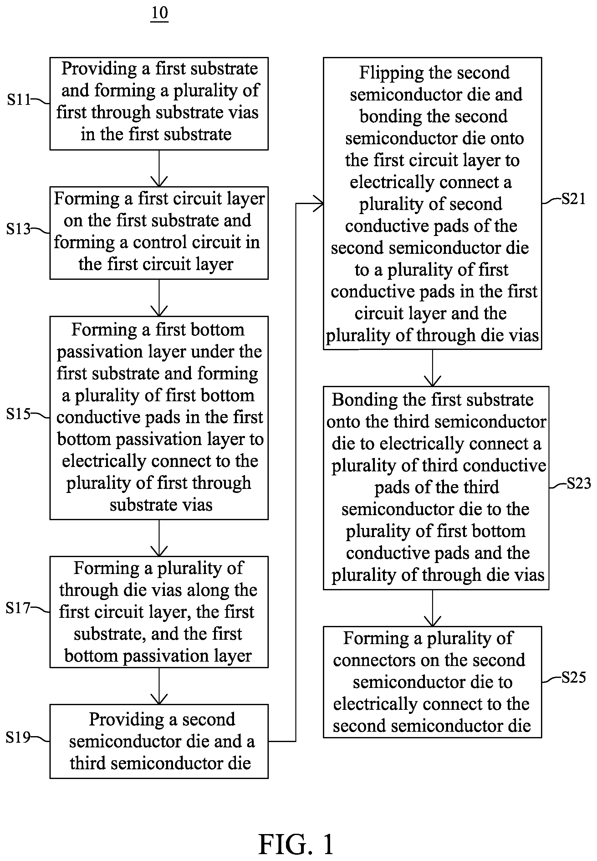 Patent US11824047 Figure 1 – Method for fabricating semiconductor device with stacked dies
