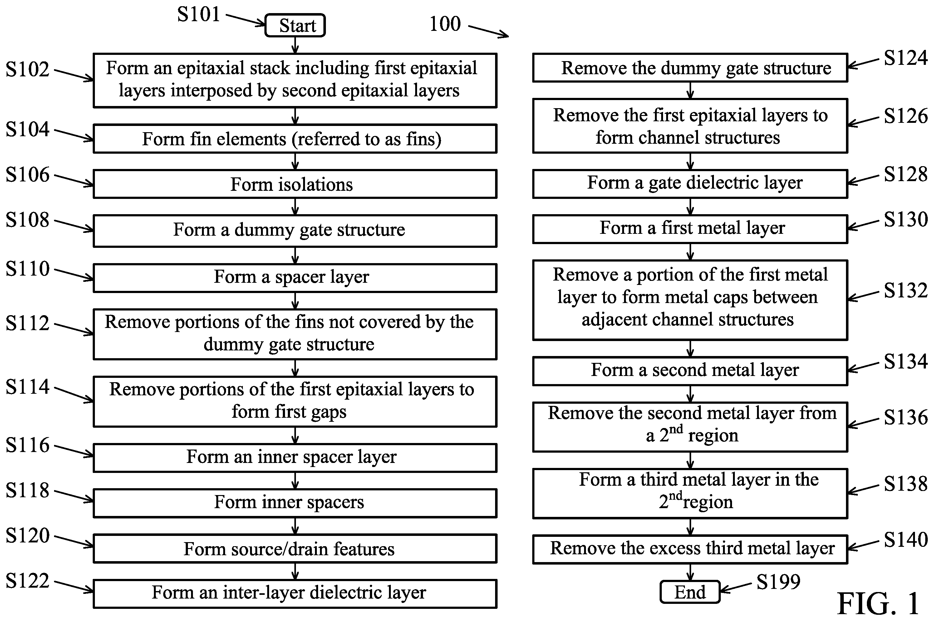 Patent US11824058 Figure 1 – Method of forming semiconductor device