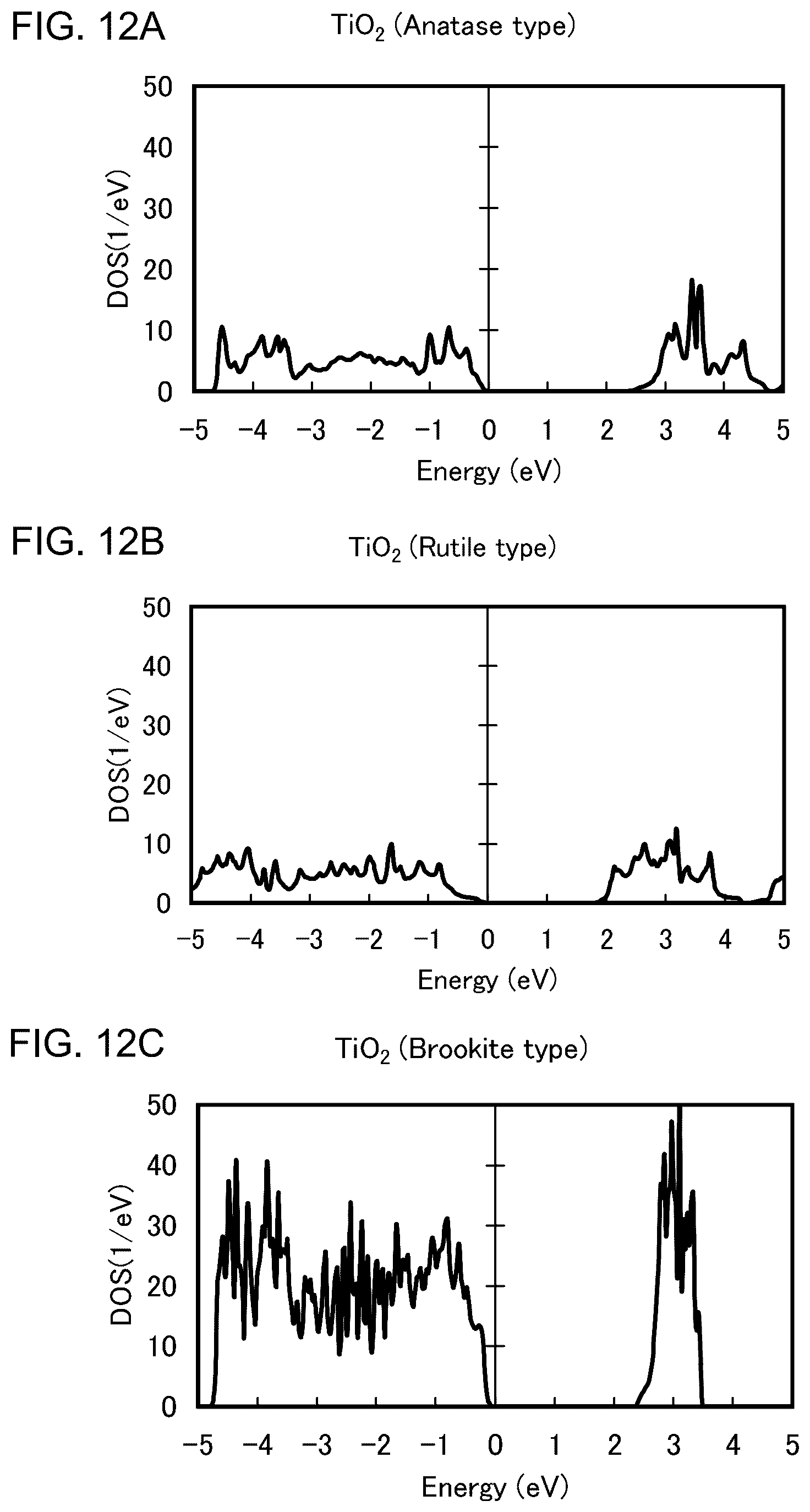 Patent US11824062 Figure 12 – Thin film transistor, method for manufacturing the same, and semiconductor device