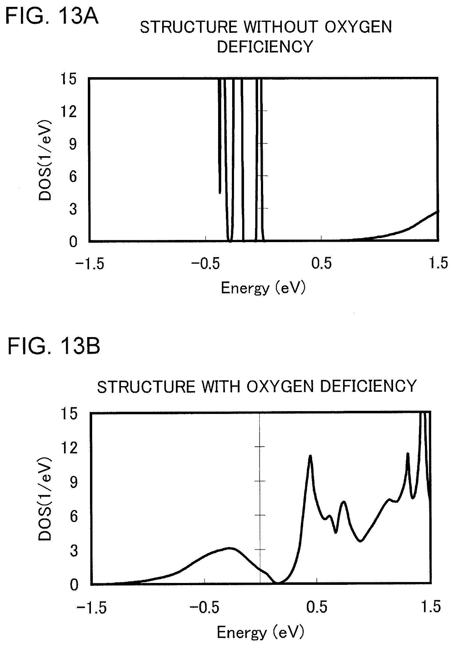 Patent US11824062 Figure 13 – Thin film transistor, method for manufacturing the same, and semiconductor device