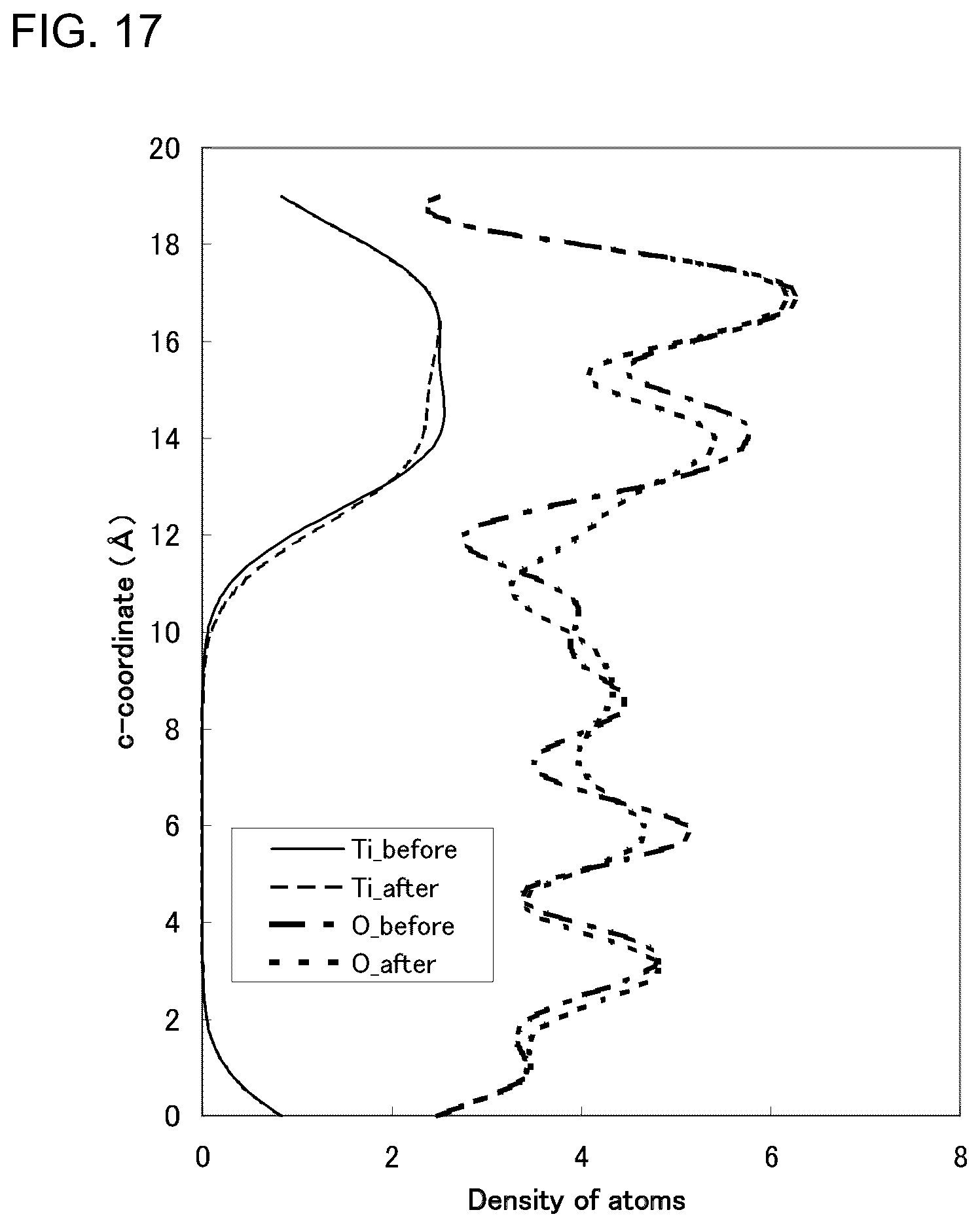 Patent US11824062 Figure 17 – Thin film transistor, method for manufacturing the same, and semiconductor device
