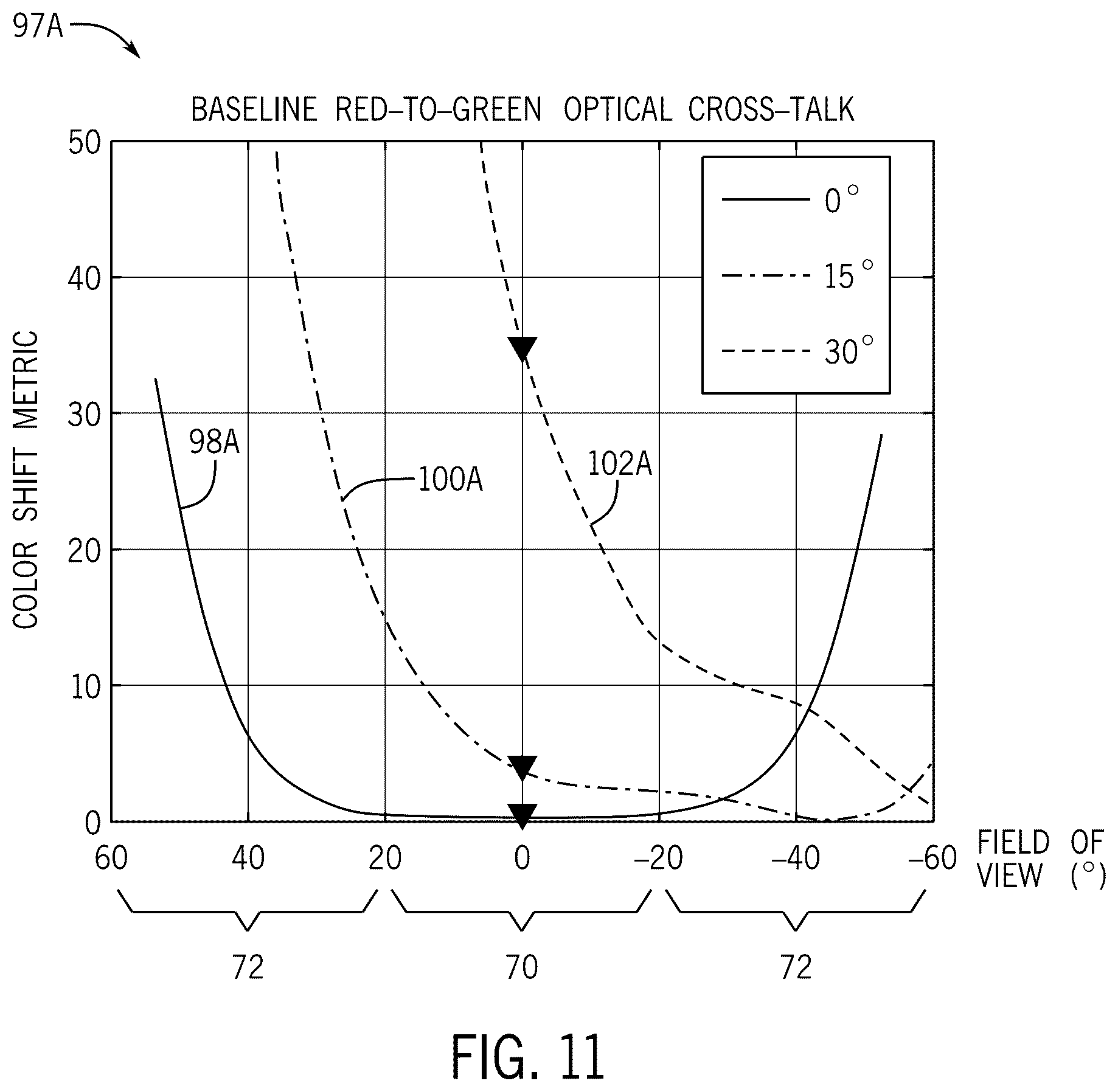 Patent US11824072 Figure 8 – Digital optical cross-talk compensation systems and methods