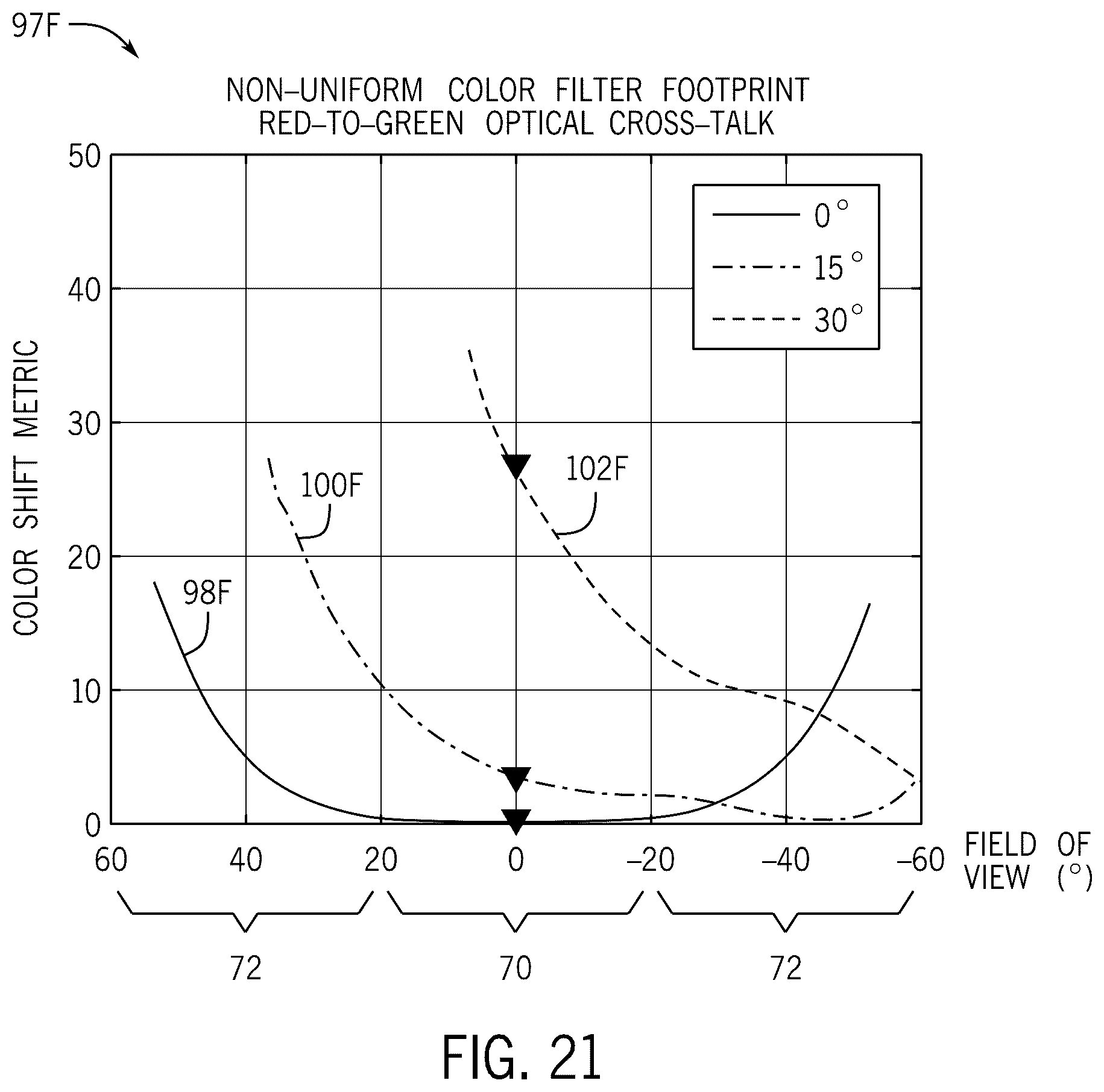 Patent US11824072 Figure 18 – Digital optical cross-talk compensation systems and methods