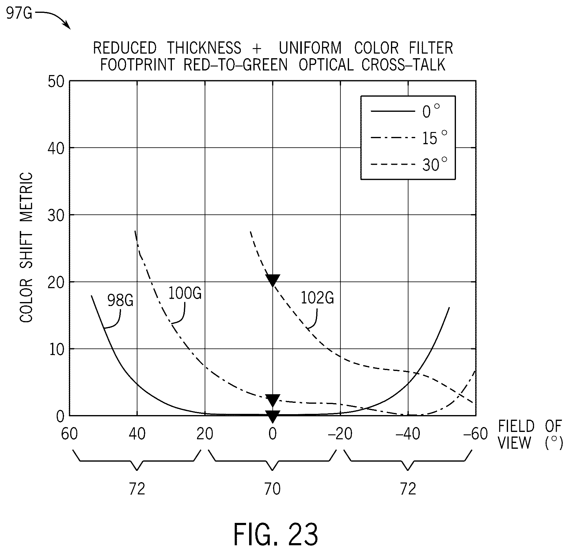 Patent US11824072 Figure 20 – Digital optical cross-talk compensation systems and methods