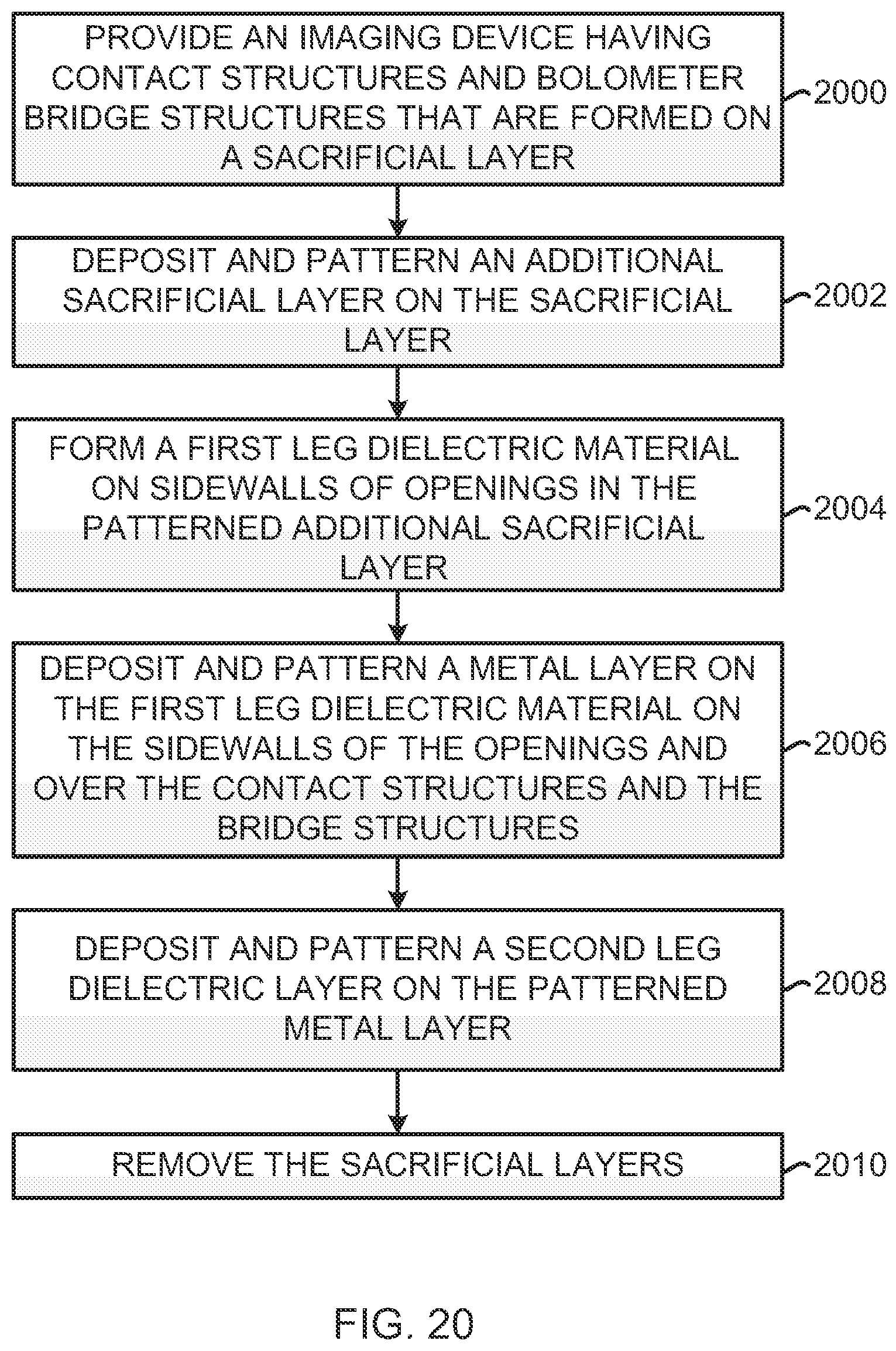 Patent US11824078 Figure 19 – Microbolometer systems and methods