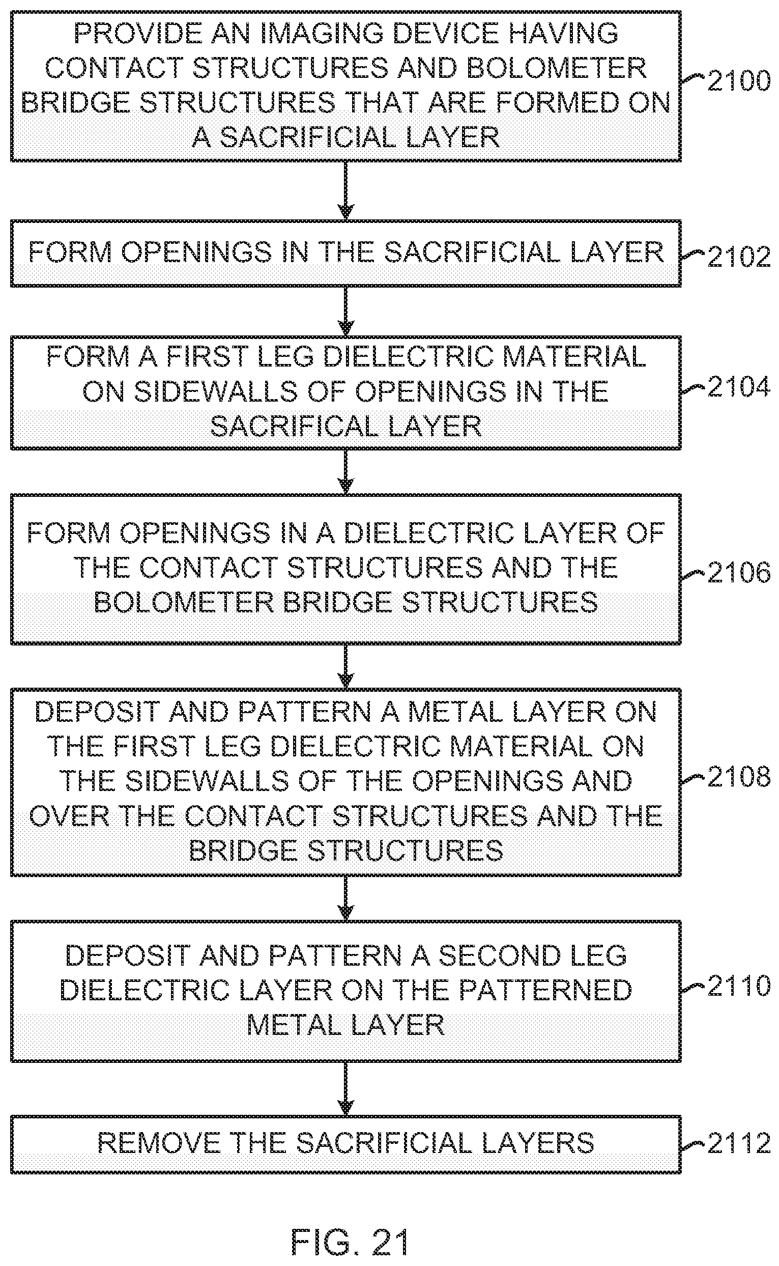 Patent US11824078 Figure 20 – Microbolometer systems and methods