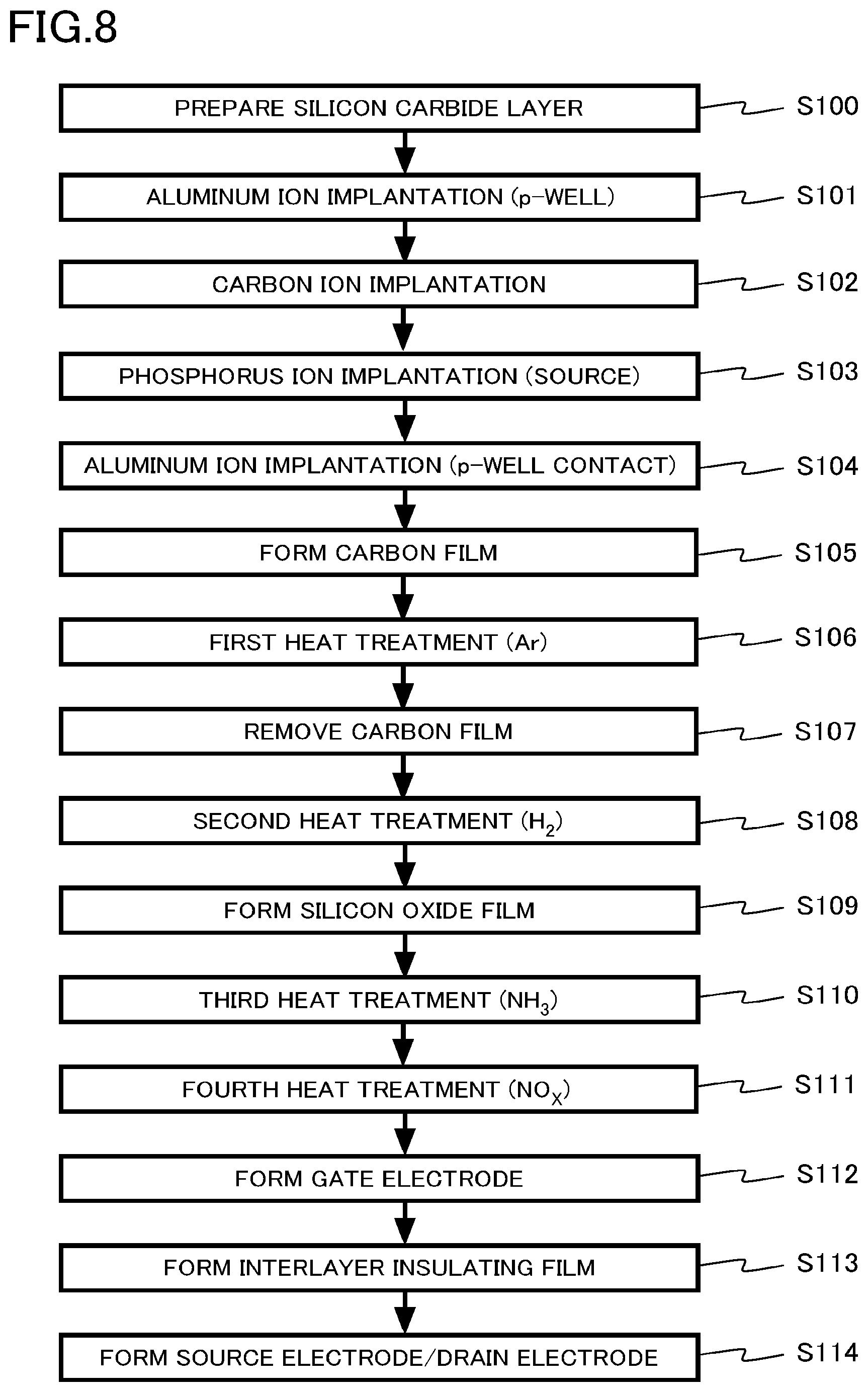 Patent US11824083 Figure 8 – Semiconductor device, semiconductor device manufacturing method, inverter circuit, drive device, vehicle, and elevator