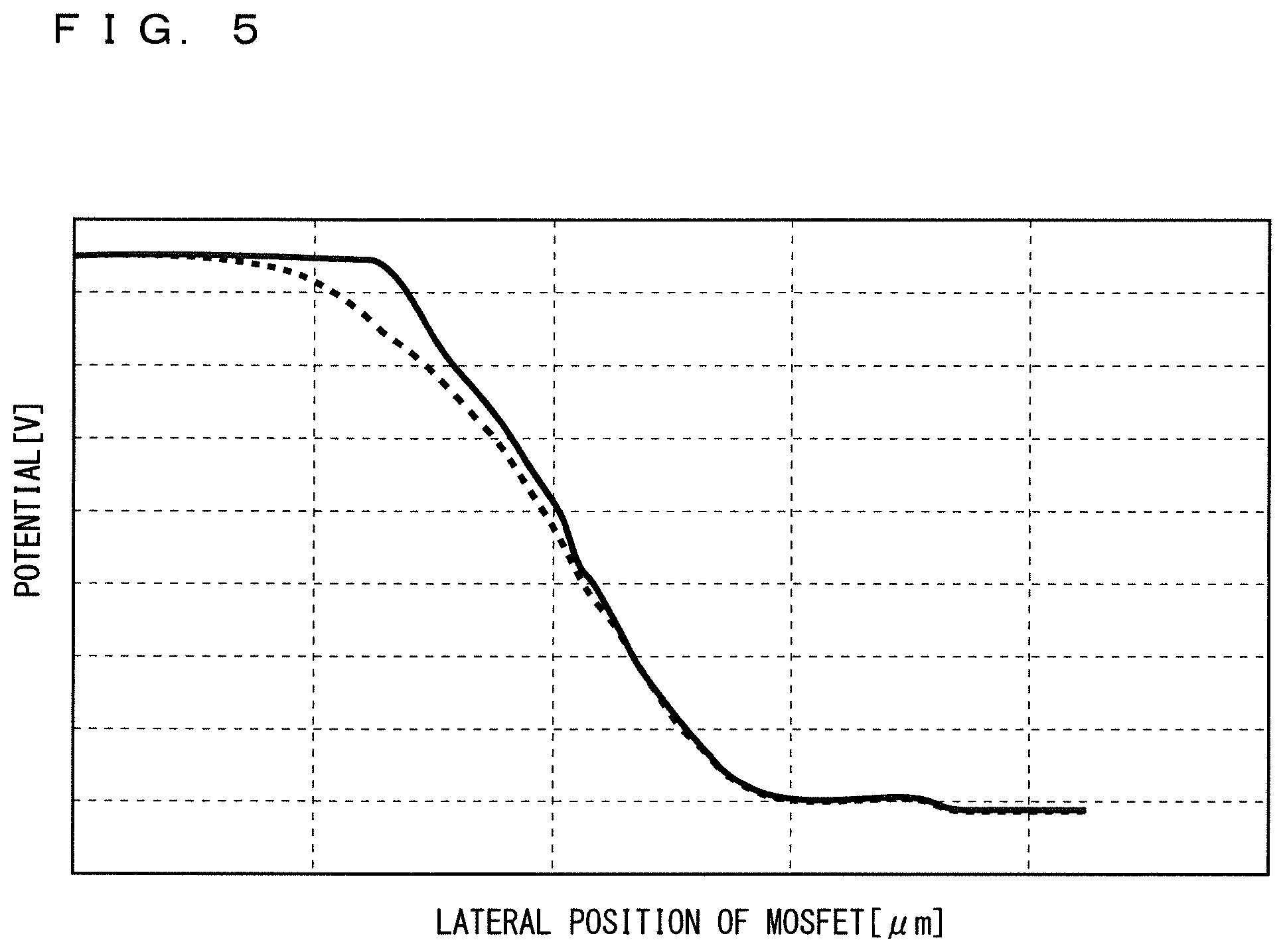 Patent US11824085 Figure 5 – Semiconductor device comprising a MOSFET having a RESURF region and higher peak impurity concentration diffusion region in the RESURF region