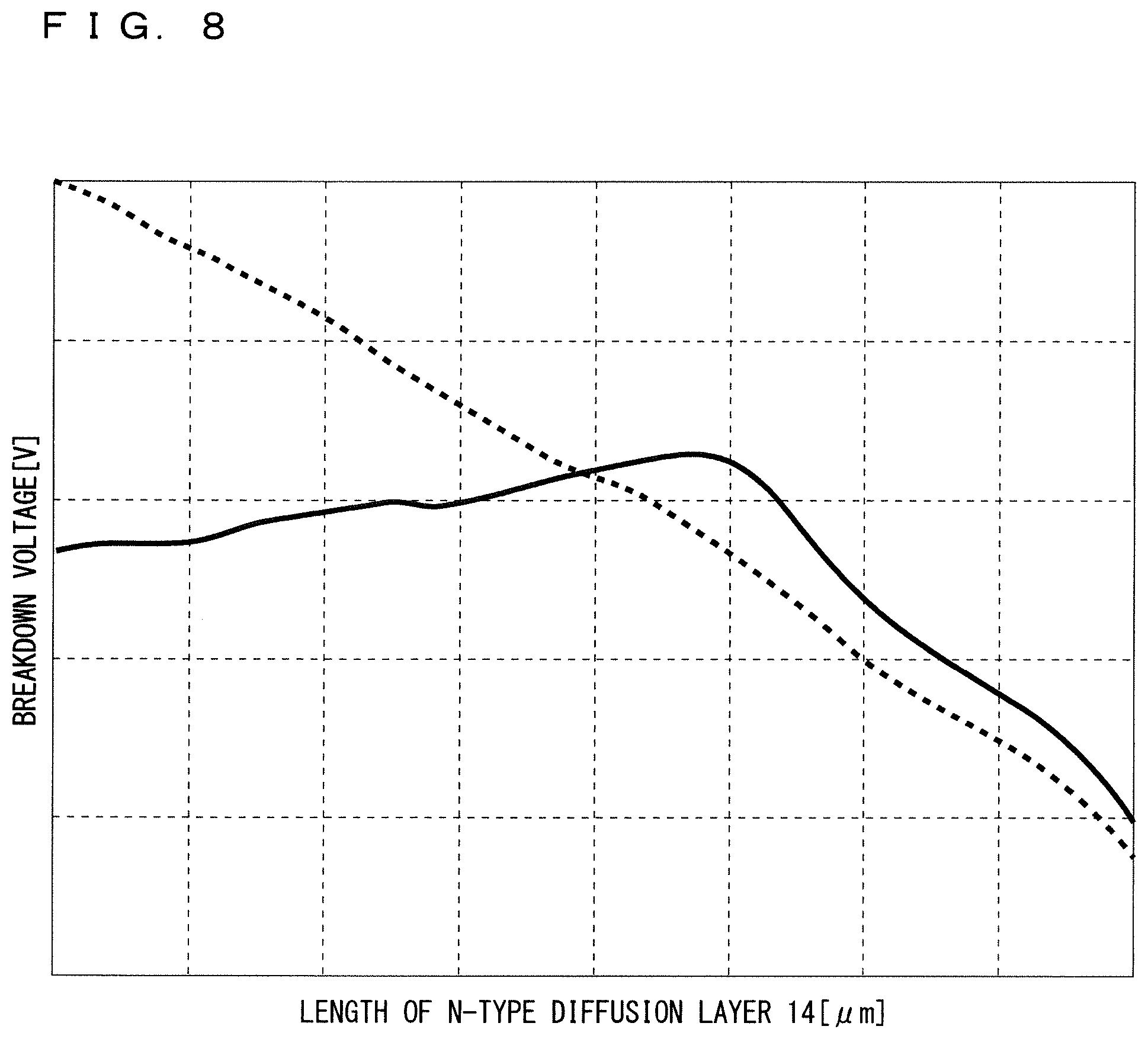 Patent US11824085 Figure 8 – Semiconductor device comprising a MOSFET having a RESURF region and higher peak impurity concentration diffusion region in the RESURF region