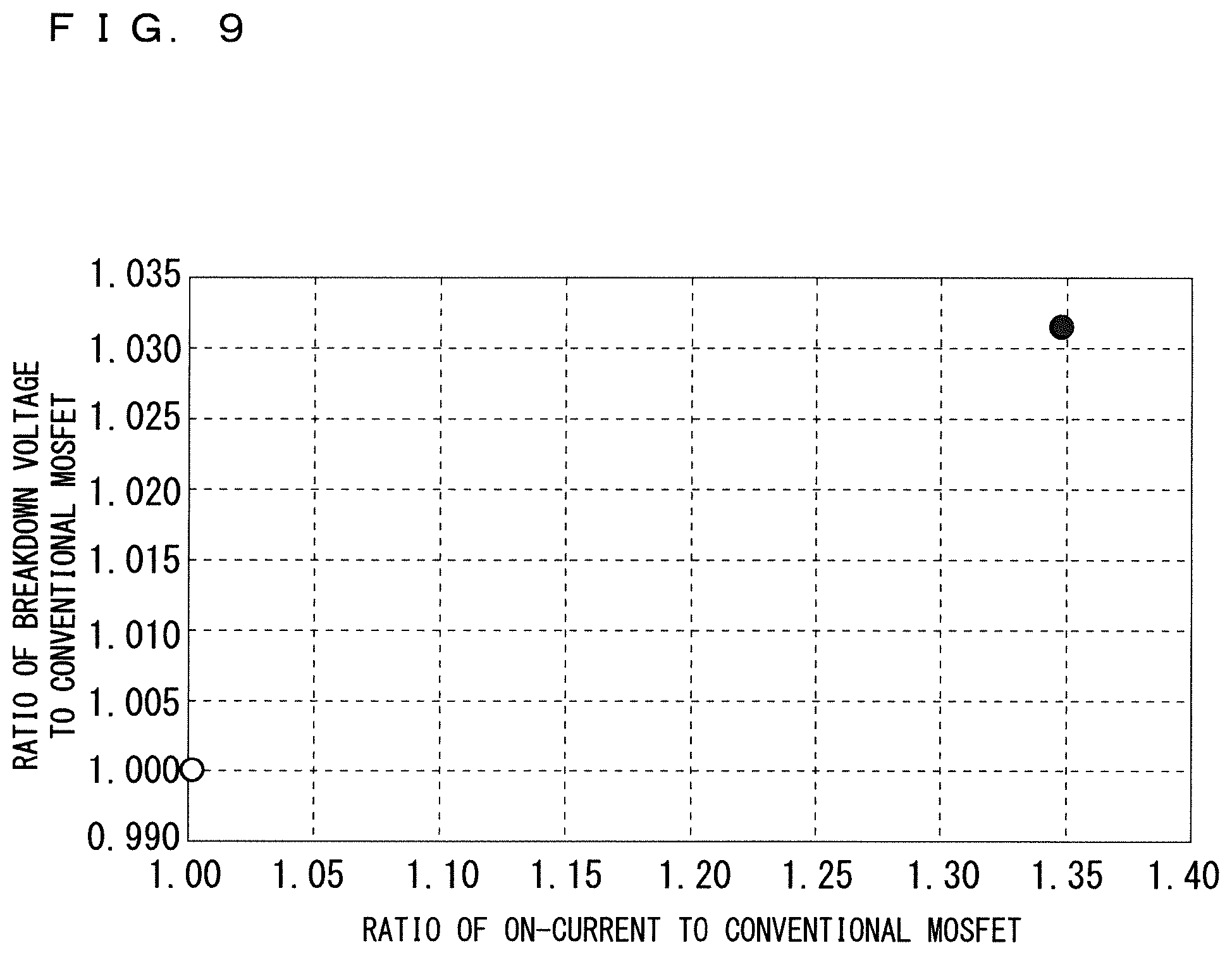 Patent US11824085 Figure 9 – Semiconductor device comprising a MOSFET having a RESURF region and higher peak impurity concentration diffusion region in the RESURF region