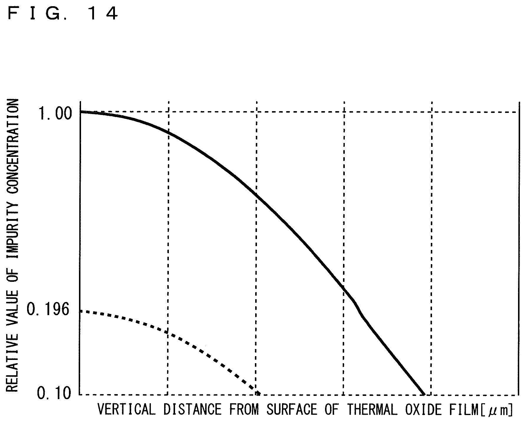 Patent US11824085 Figure 14 – Semiconductor device comprising a MOSFET having a RESURF region and higher peak impurity concentration diffusion region in the RESURF region