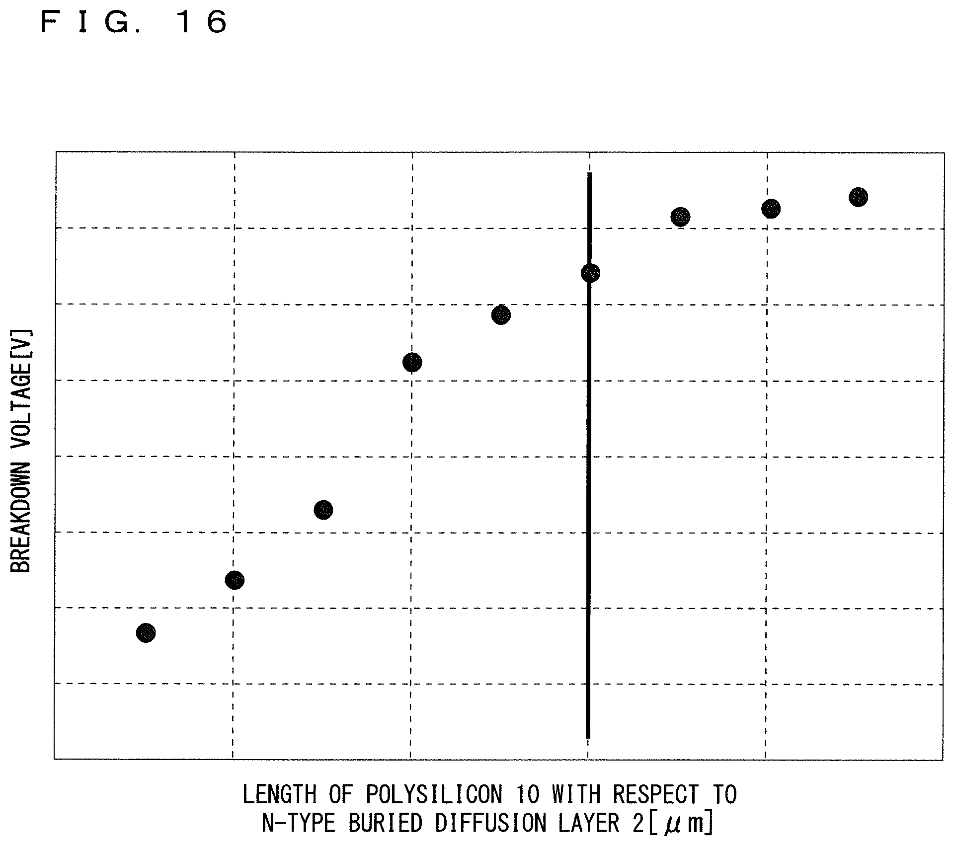 Patent US11824085 Figure 16 – Semiconductor device comprising a MOSFET having a RESURF region and higher peak impurity concentration diffusion region in the RESURF region