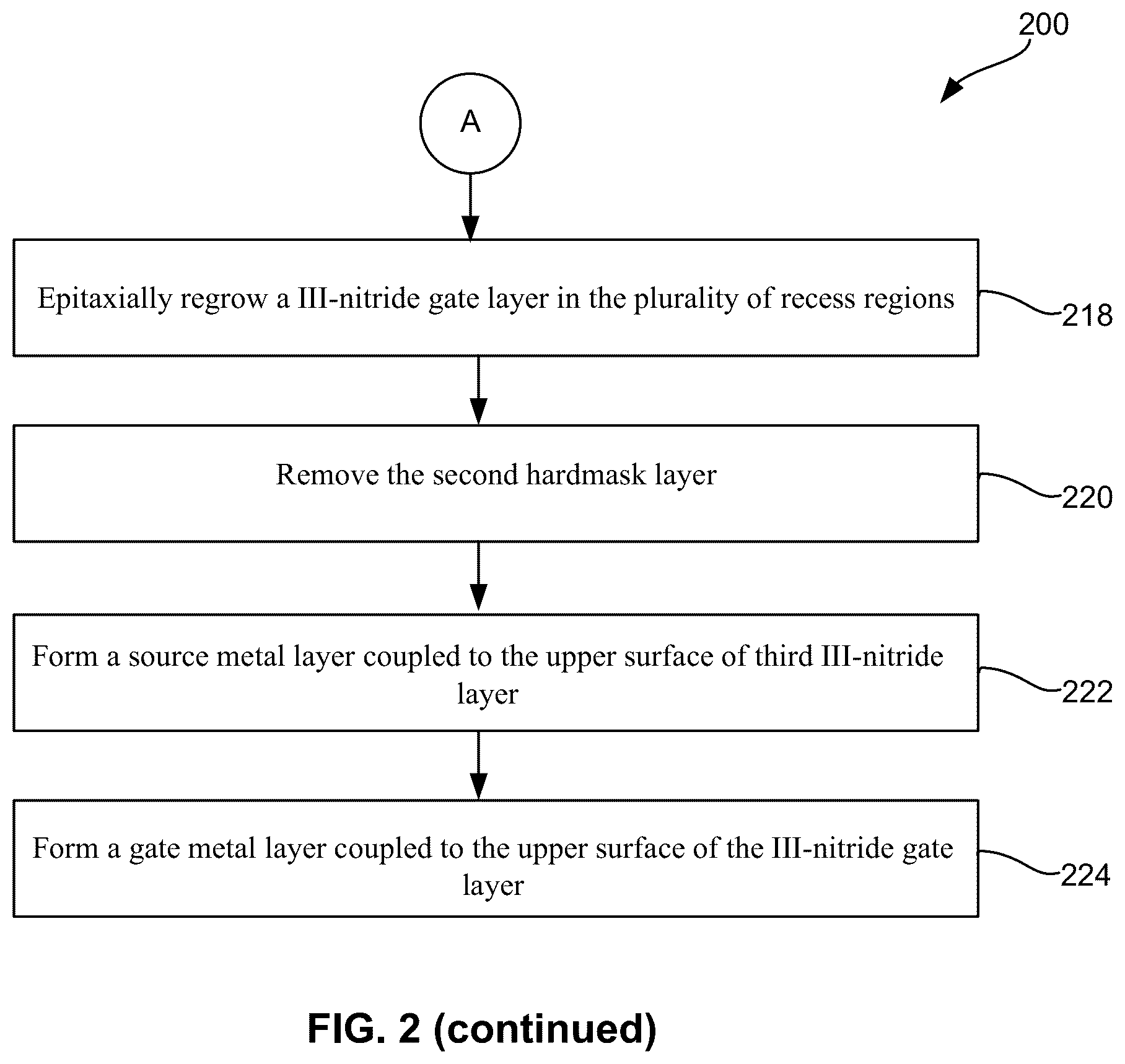 Patent US11824086 Figure 3 – Method of fabricating super-junction based vertical gallium nitride JFET and MOSFET power devices