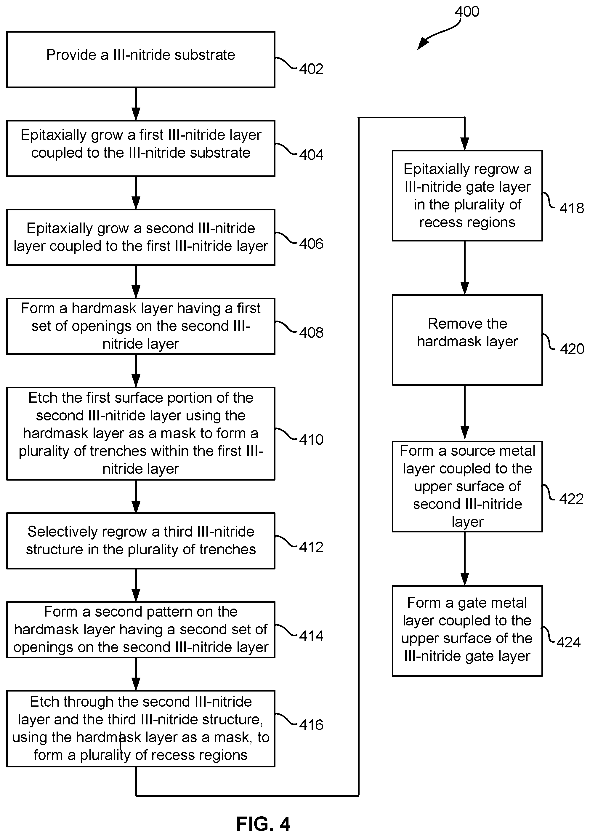 Patent US11824086 Figure 12 – Method of fabricating super-junction based vertical gallium nitride JFET and MOSFET power devices