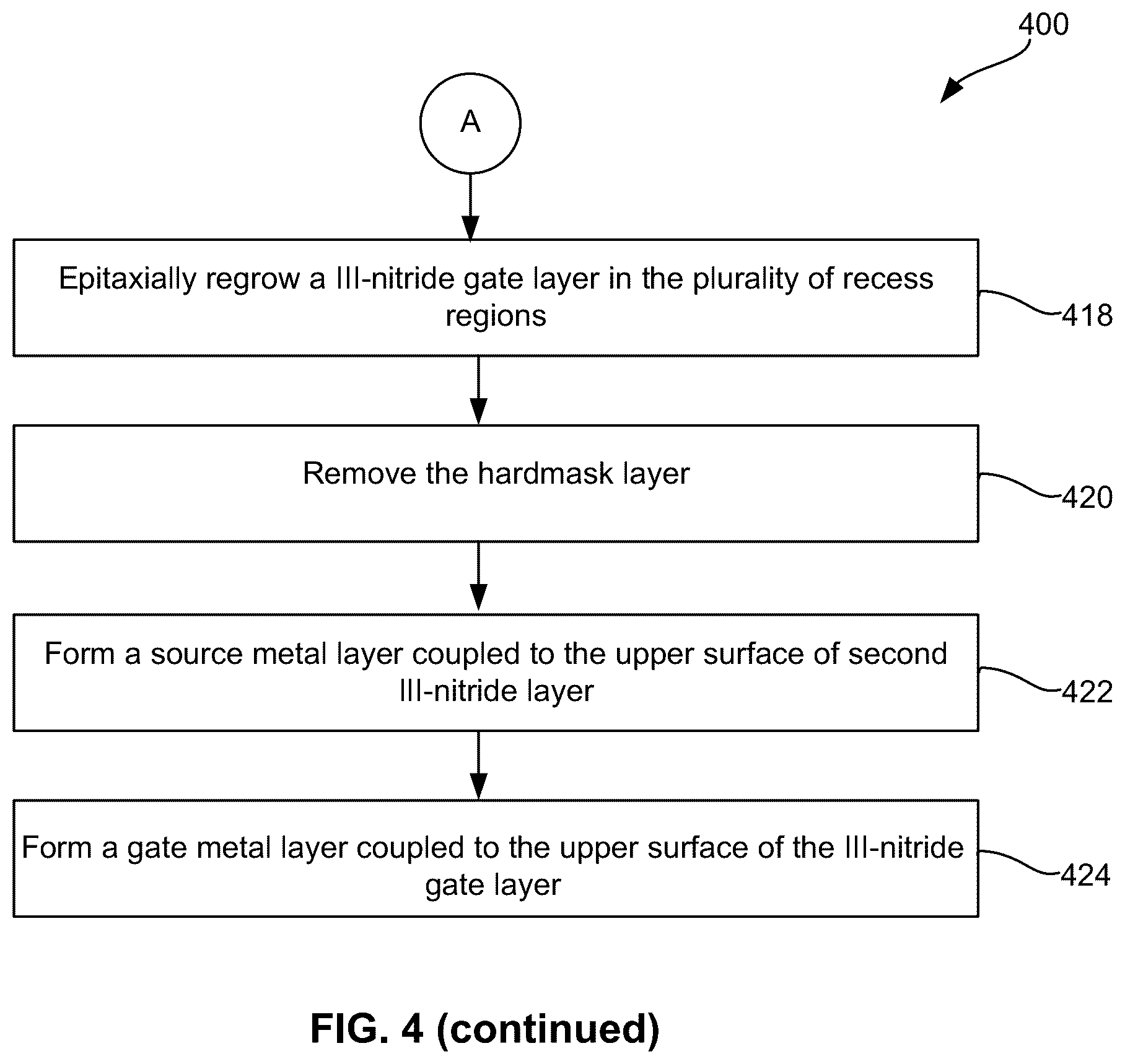 Patent US11824086 Figure 13 – Method of fabricating super-junction based vertical gallium nitride JFET and MOSFET power devices