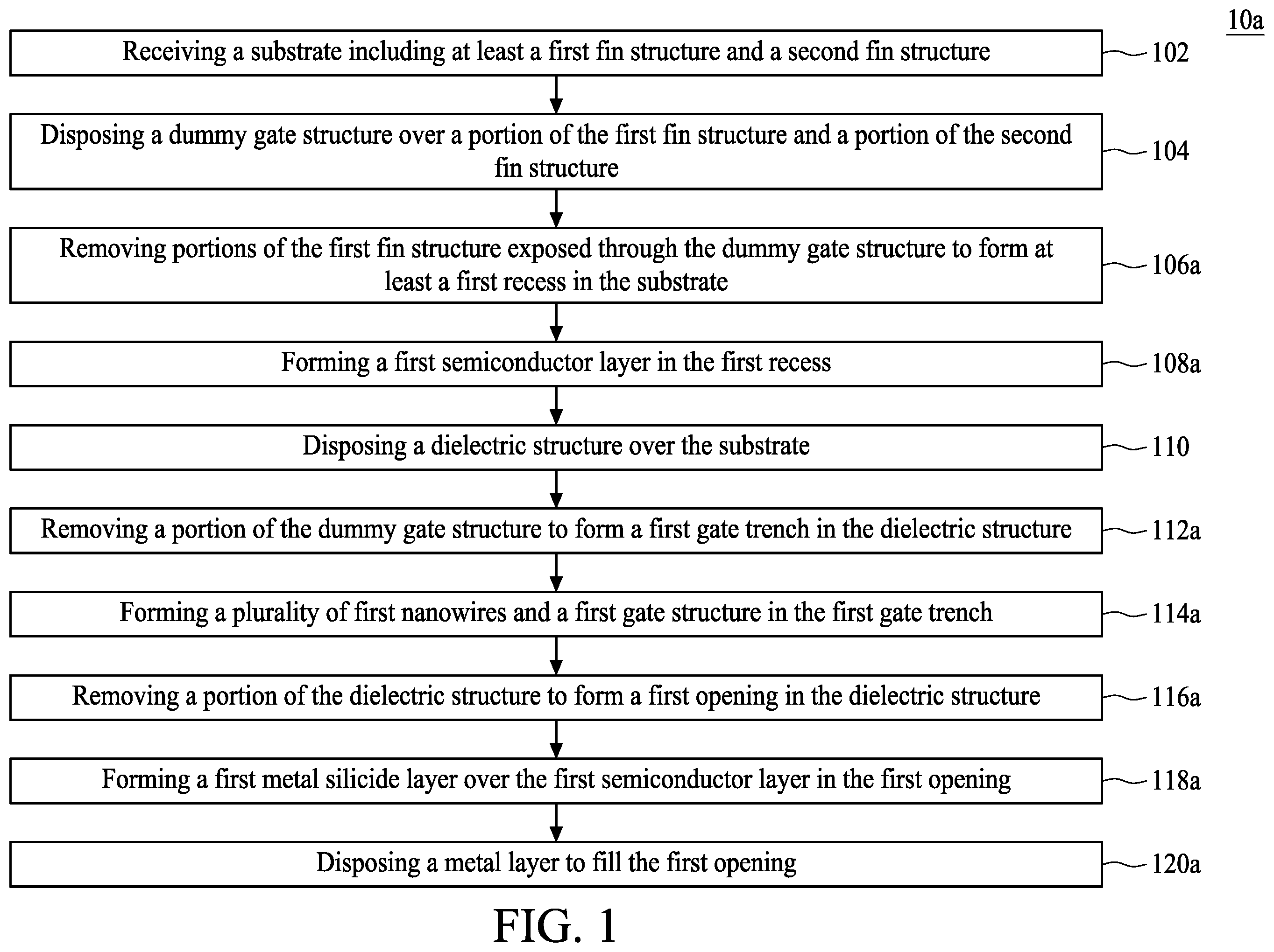 Patent US11824088 Figure 1 – Method for forming multi-gate semiconductor device