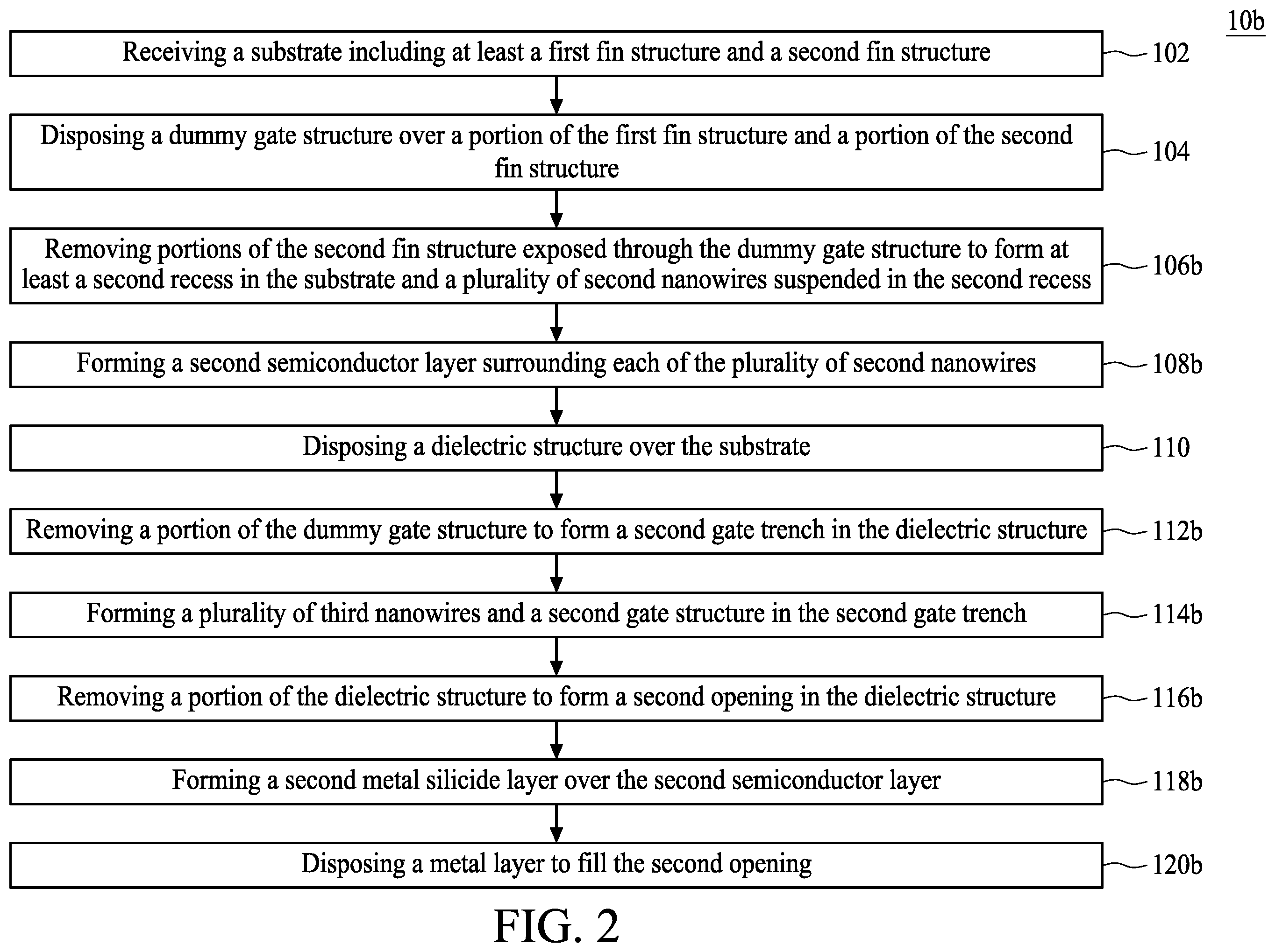 Patent US11824088 Figure 2 – Method for forming multi-gate semiconductor device