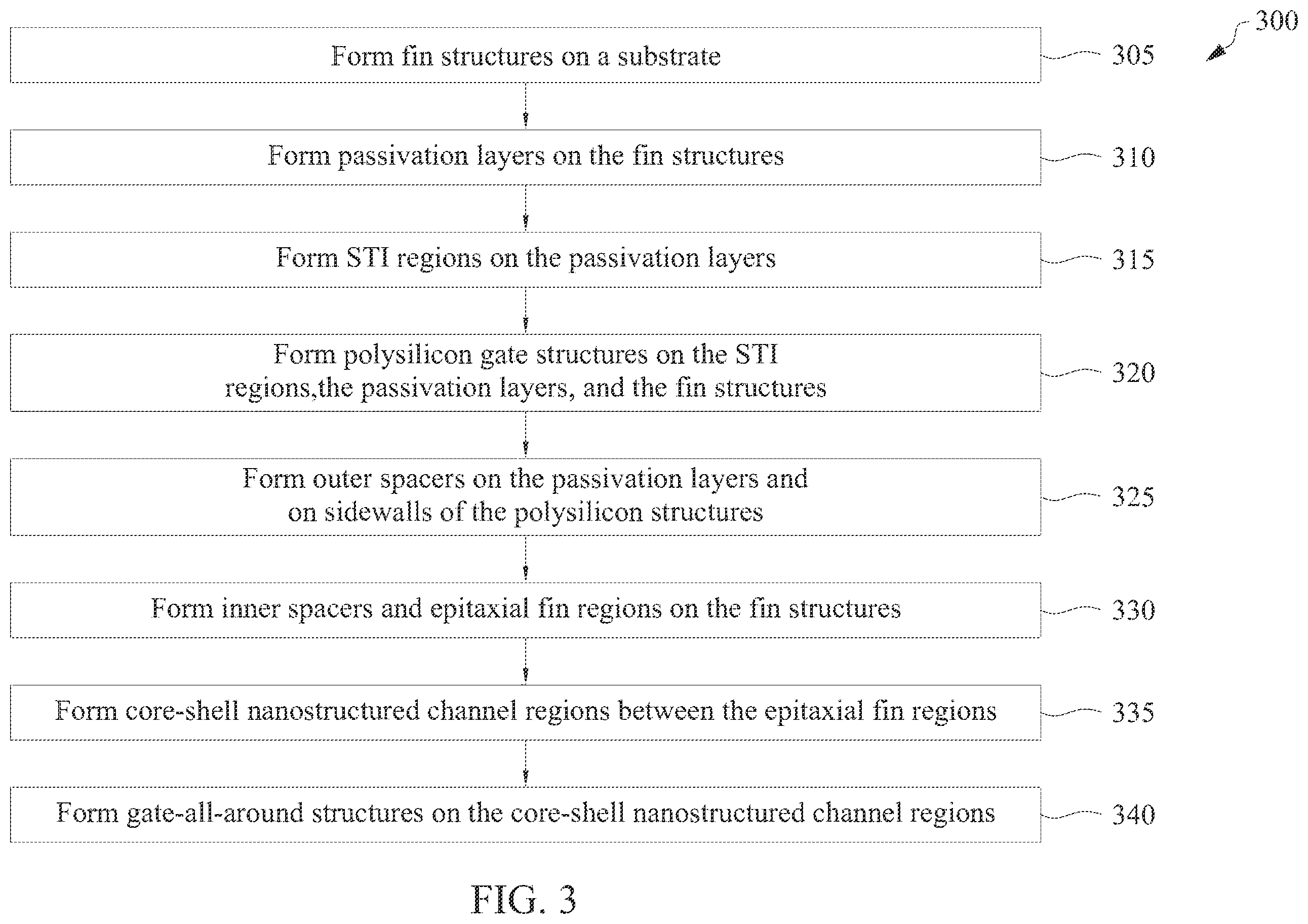 Patent US11824089 Figure 7 – Core-shell nanostructures for semiconductor devices