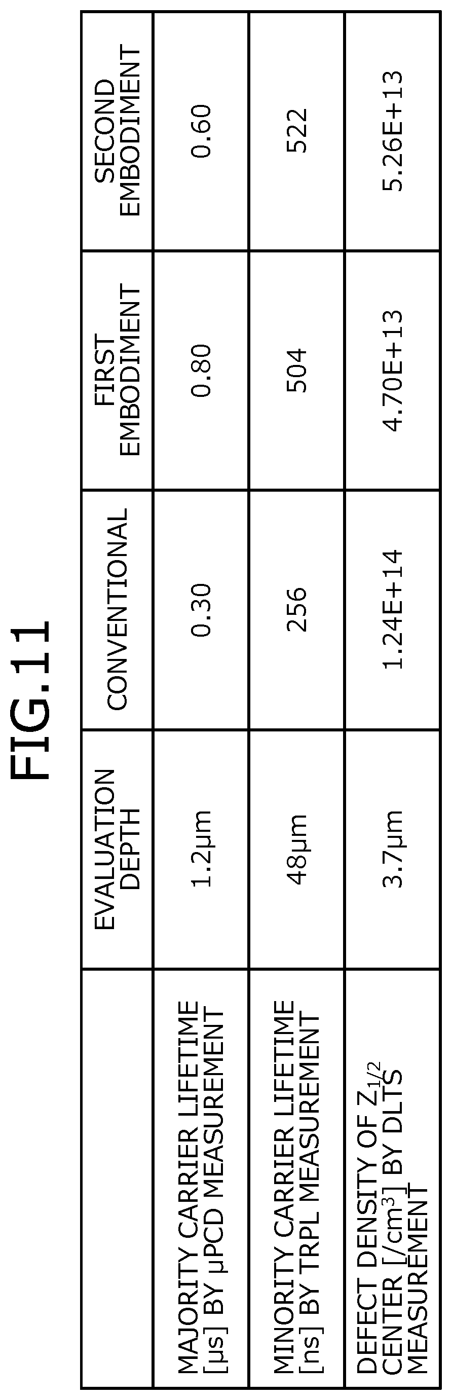 Patent US11824093 Figure 7 – Silicon carbide semiconductor device