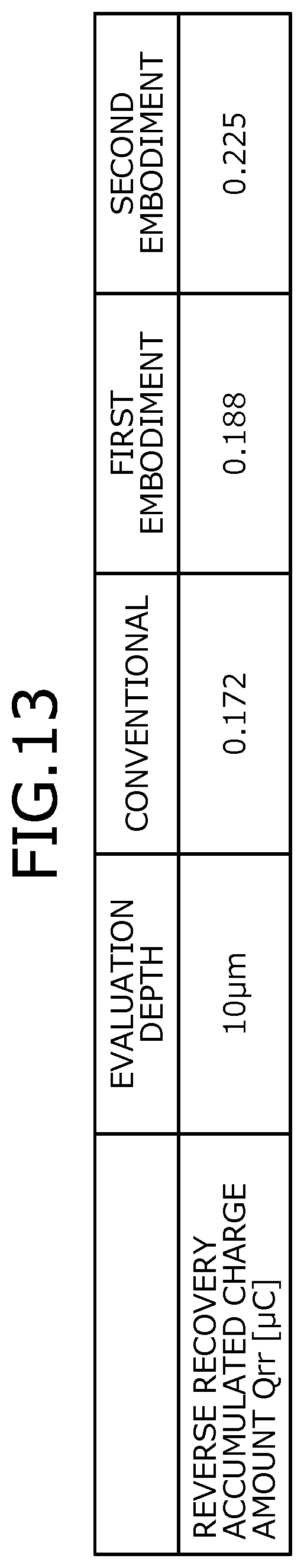 Patent US11824093 Figure 9 – Silicon carbide semiconductor device