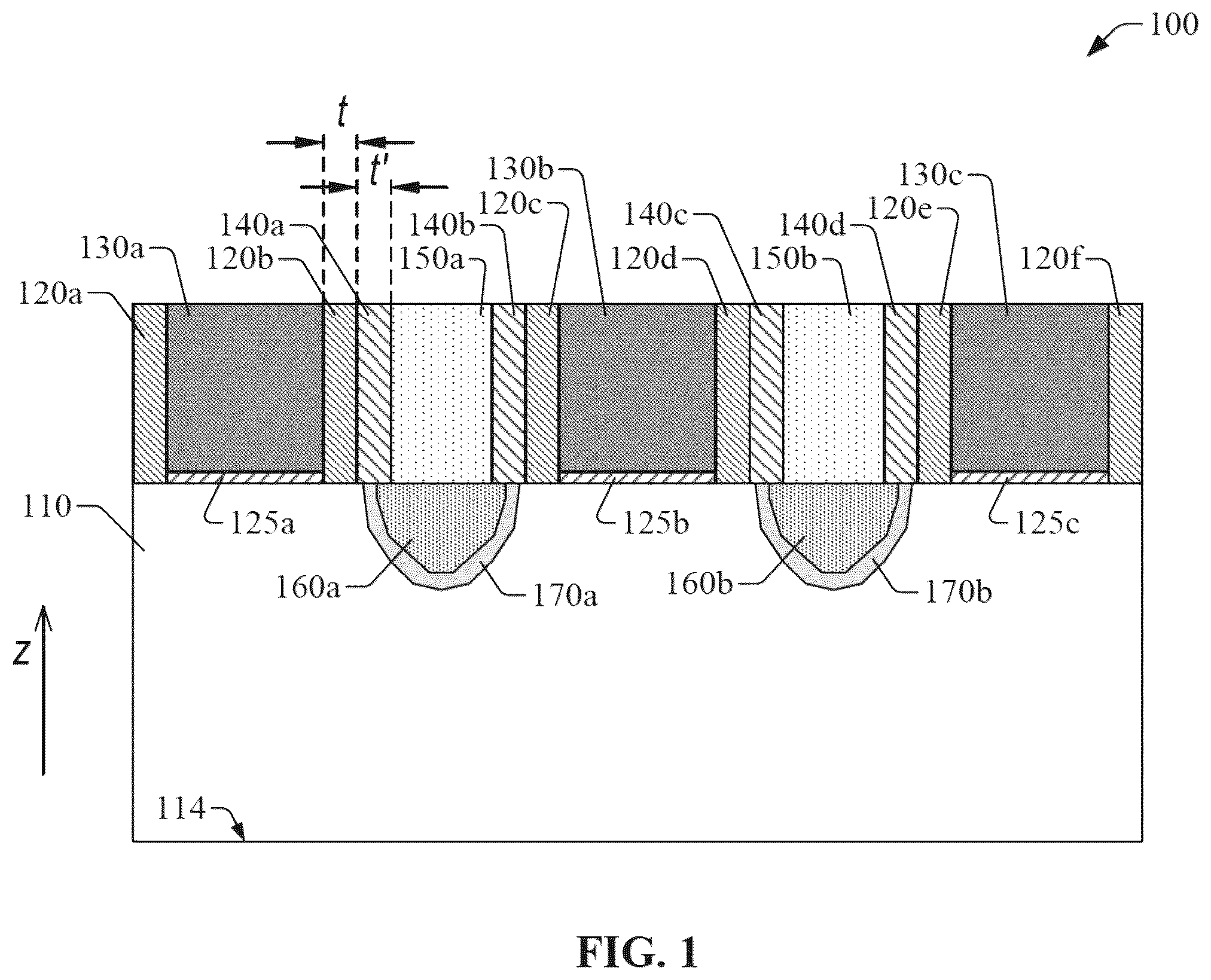 Patent US11824097 Figure 1 – Contact architecture for capacitance reduction and satisfactory contact resistance