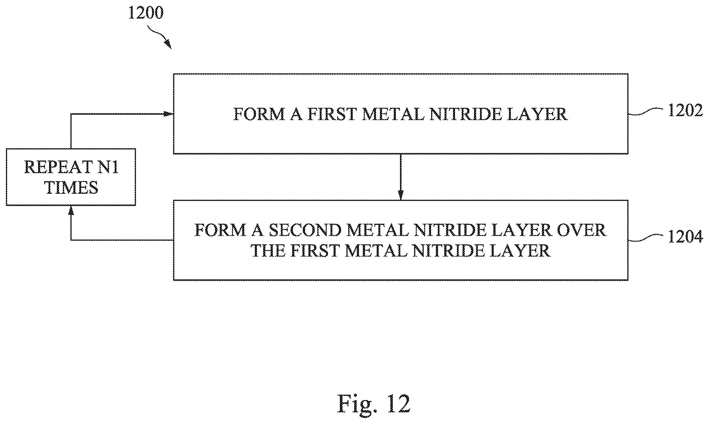 Patent US11824100 Figure 12 – Gate structure of semiconductor device and method of forming same
