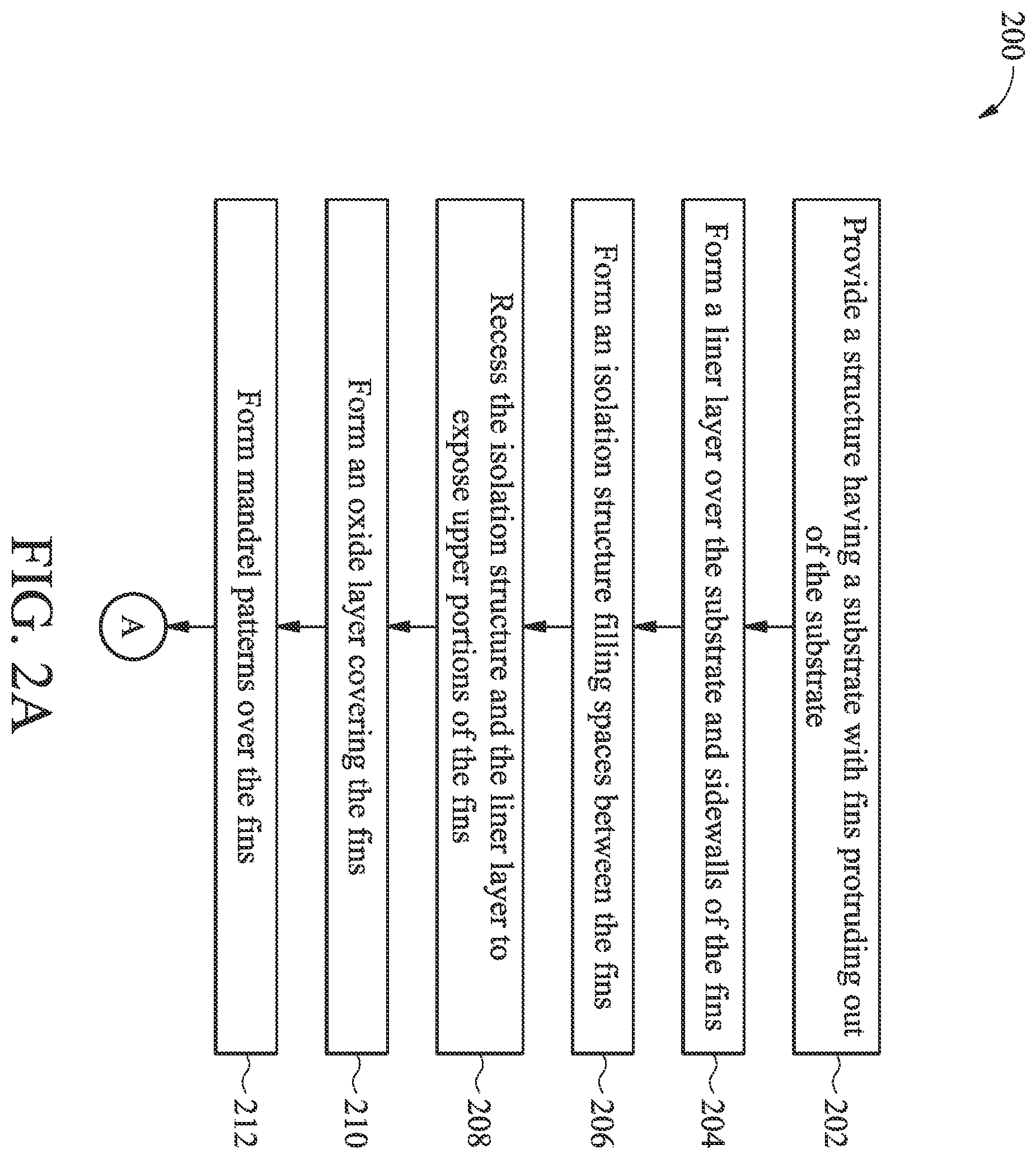 Patent US11824101 Figure 3 – High aspect ratio gate structure formation
