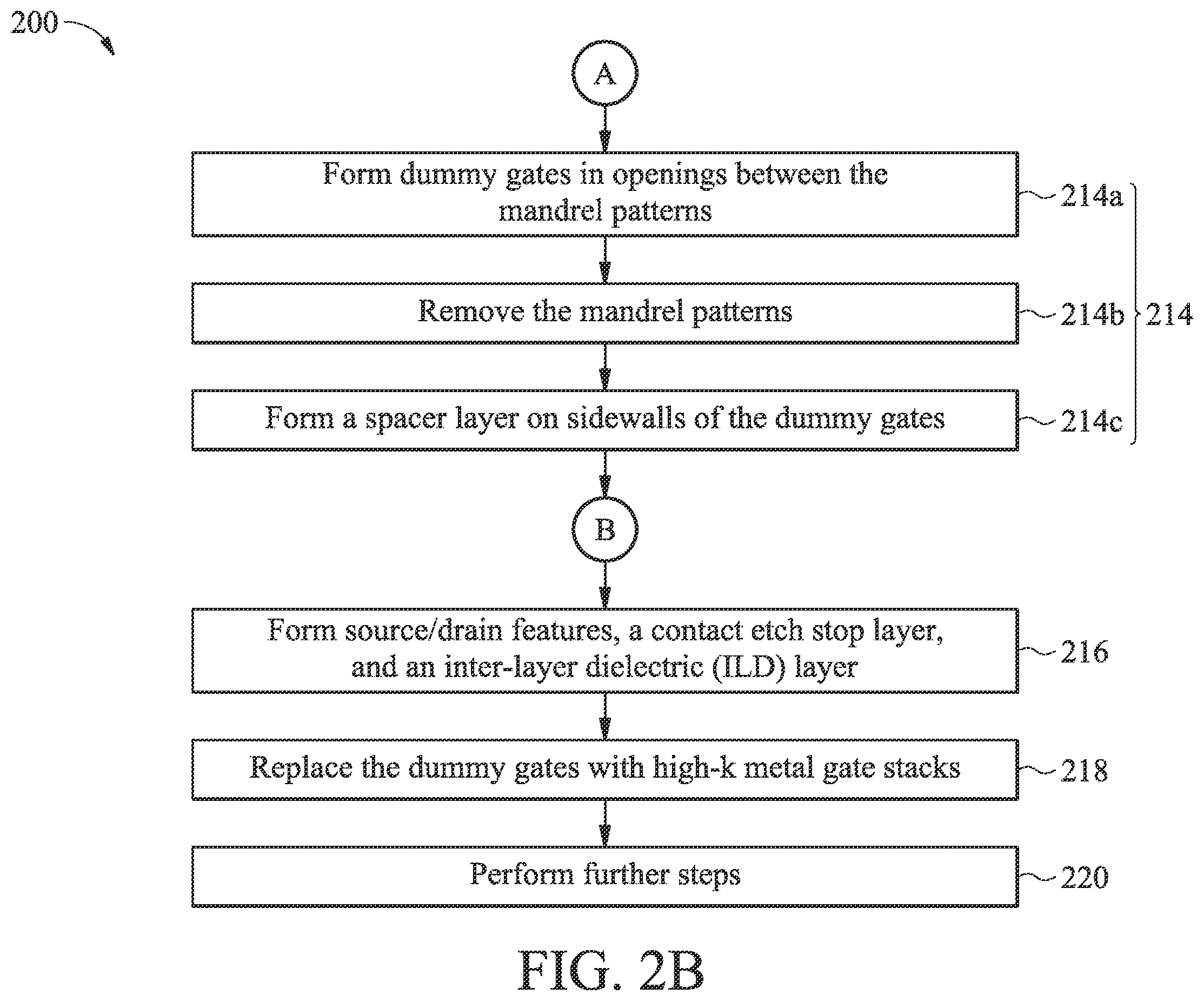 Patent US11824101 Figure 4 – High aspect ratio gate structure formation
