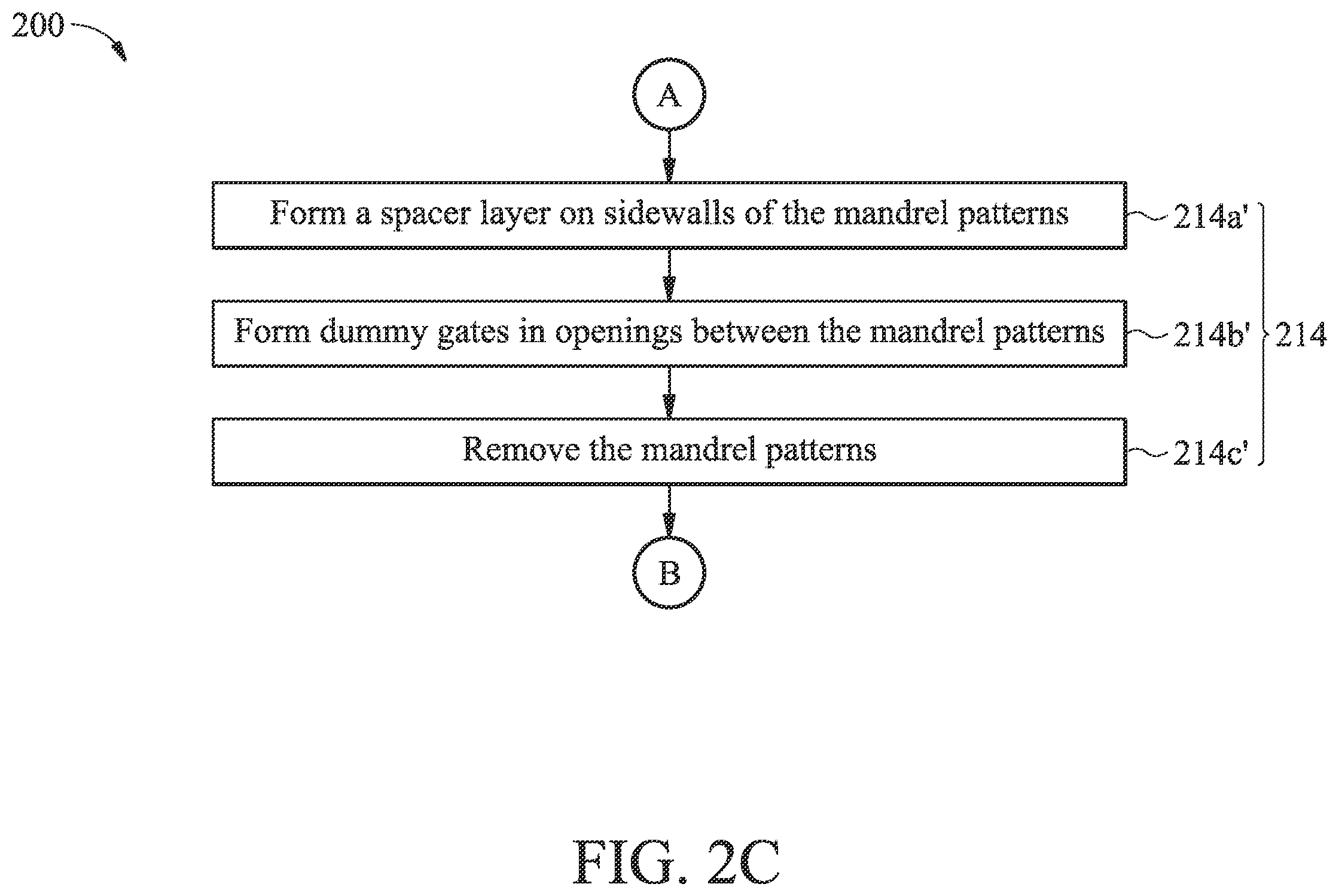 Patent US11824101 Figure 5 – High aspect ratio gate structure formation