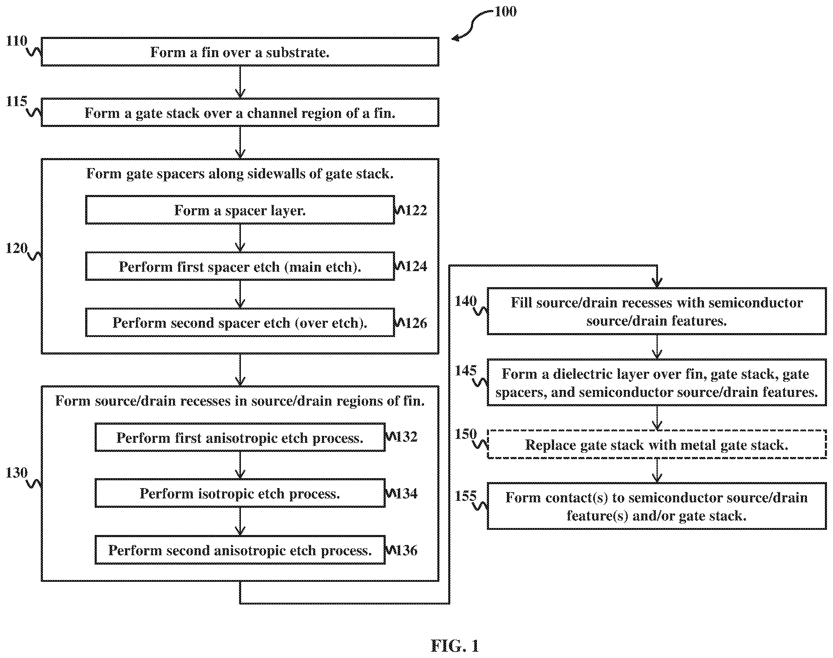 Patent US11824102 Figure 1 – Optimized proximity profile for strained source/drain feature and method of fabricating thereof
