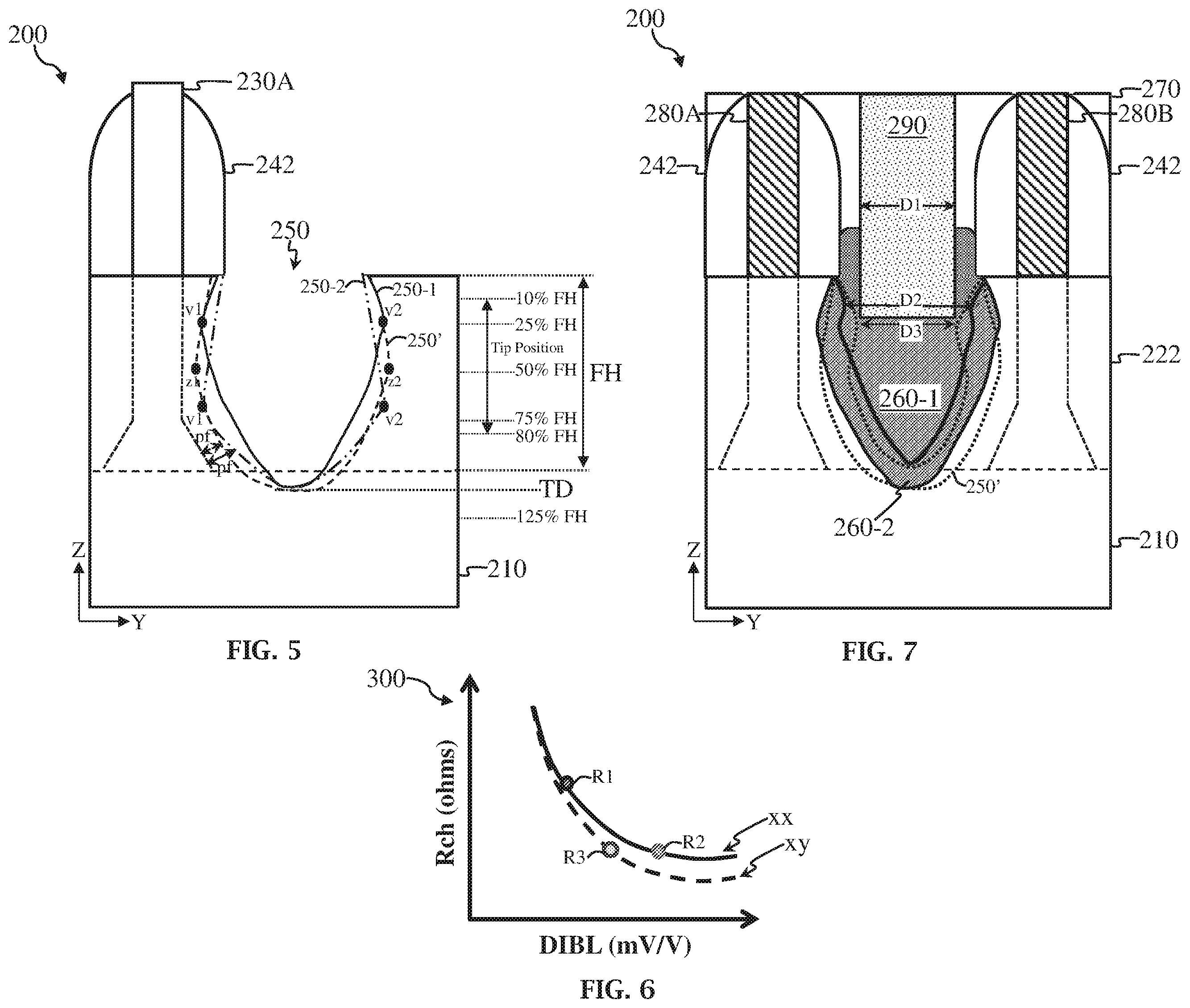 Patent US11824102 Figure 12 – Optimized proximity profile for strained source/drain feature and method of fabricating thereof