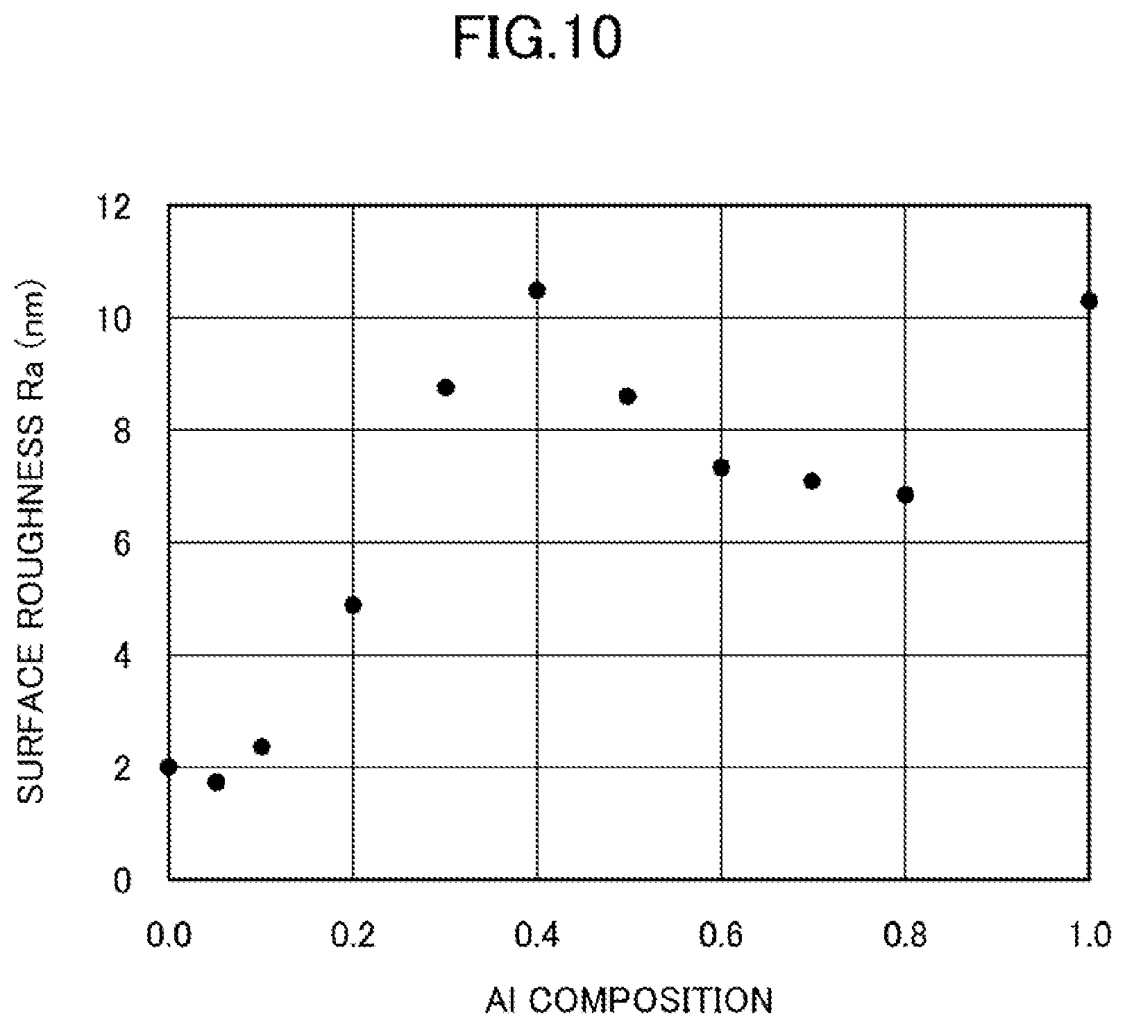 Patent US11824108 Figure 8 – Semiconductor device