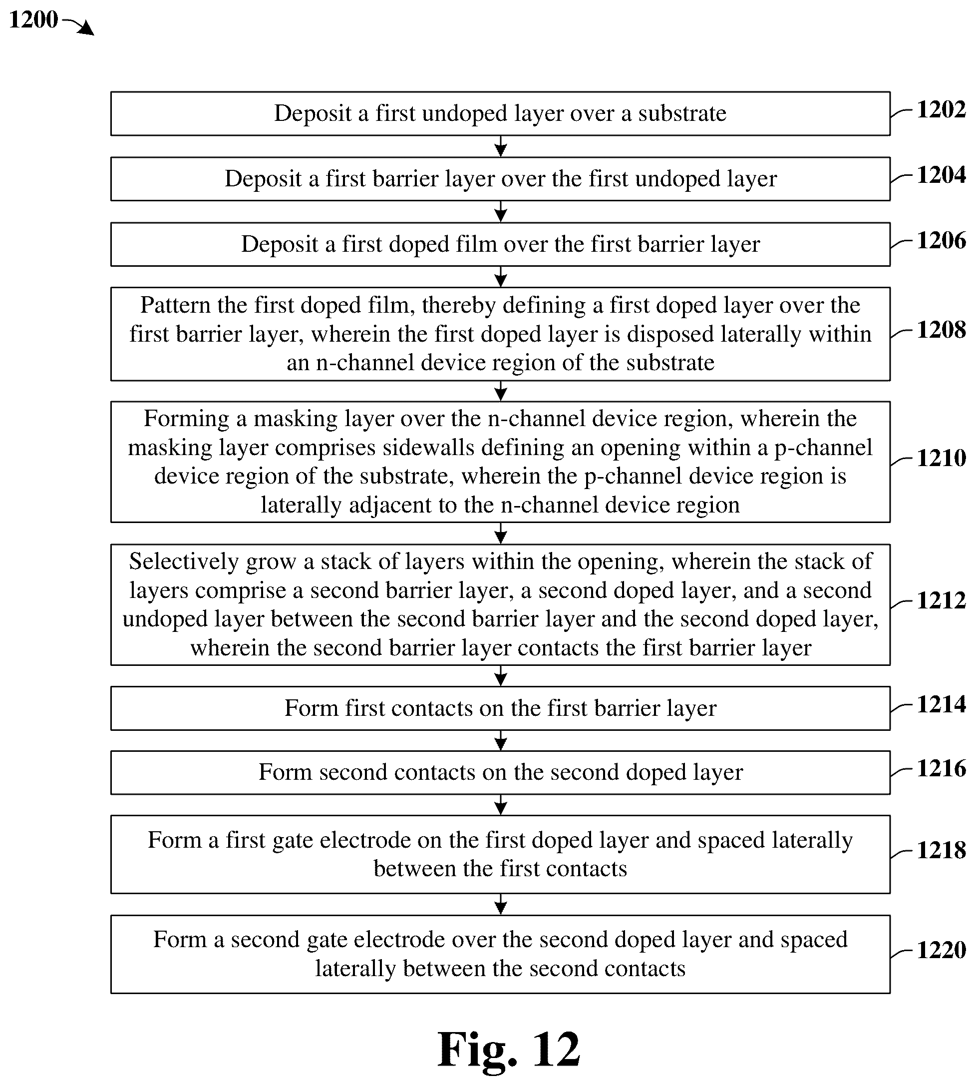 Patent US11824109 Figure 7 – Integration of p-channel and n-channel E-FET III-V devices with optimization of device performance