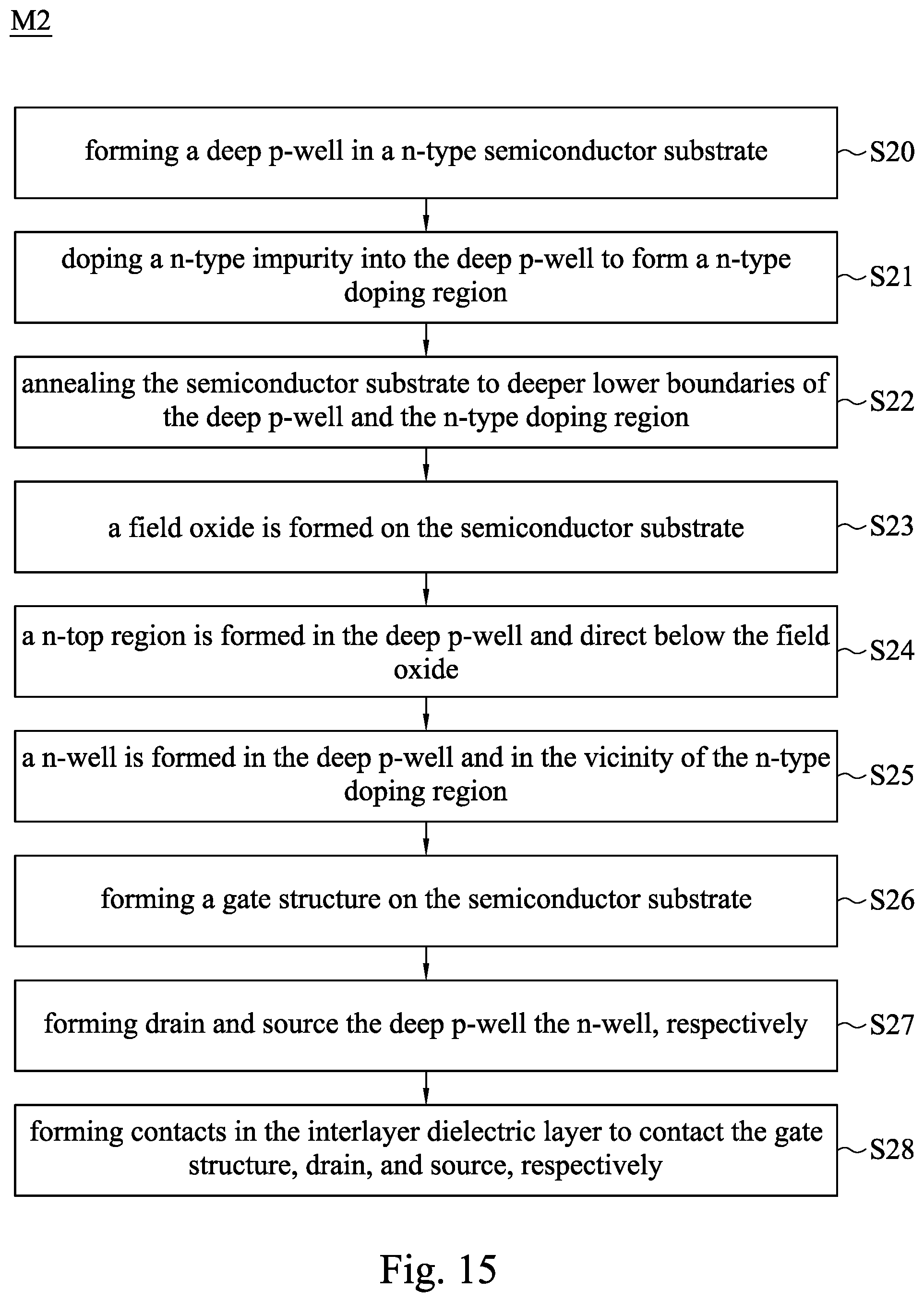 Patent US11824115 Figure 15 – Semiconductor device and manufacturing method thereof