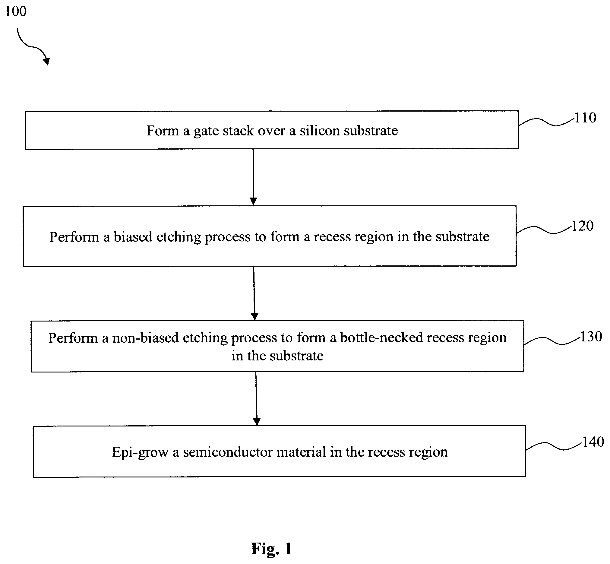 Patent US11824120 Figure 1 – Method of fabricating a source/drain recess in a semiconductor device