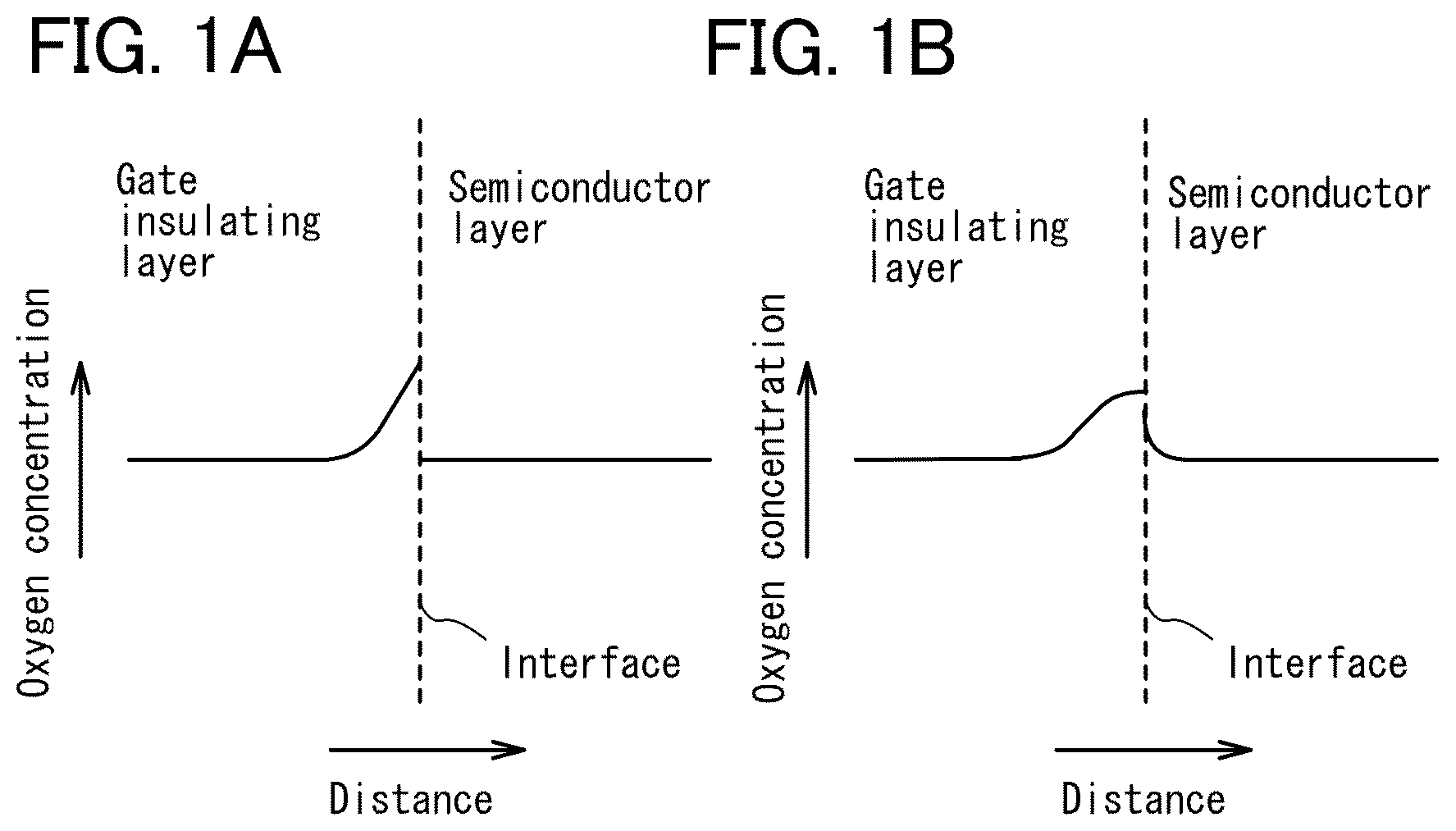 Patent US11824124 Figure 1 – Liquid crystal display device including transistor comprising oxide semiconductor
