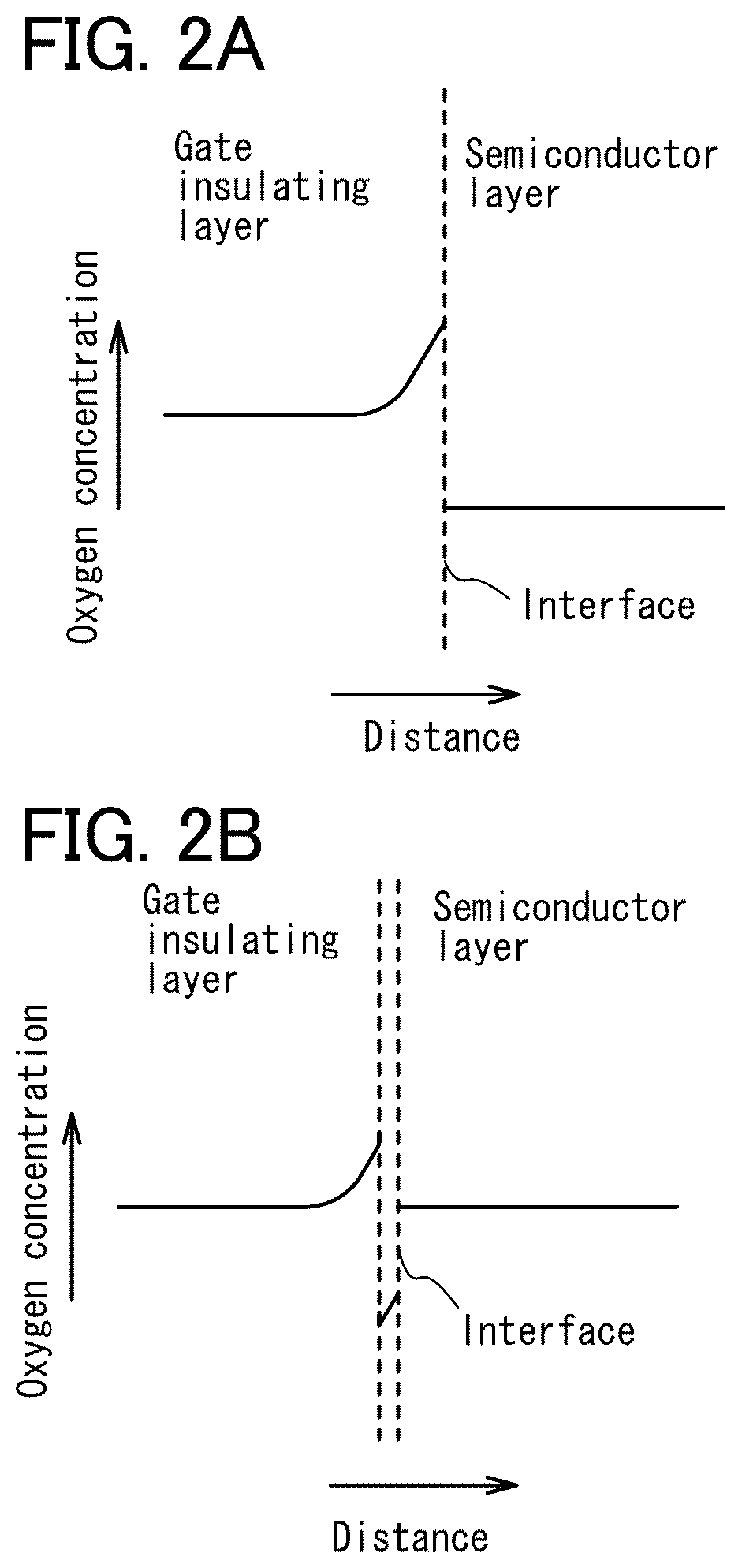 Patent US11824124 Figure 2 – Liquid crystal display device including transistor comprising oxide semiconductor