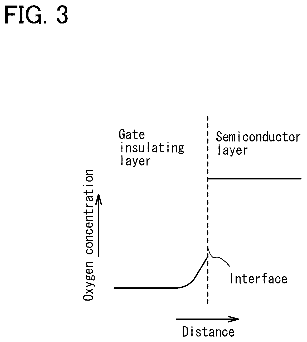 Patent US11824124 Figure 3 – Liquid crystal display device including transistor comprising oxide semiconductor