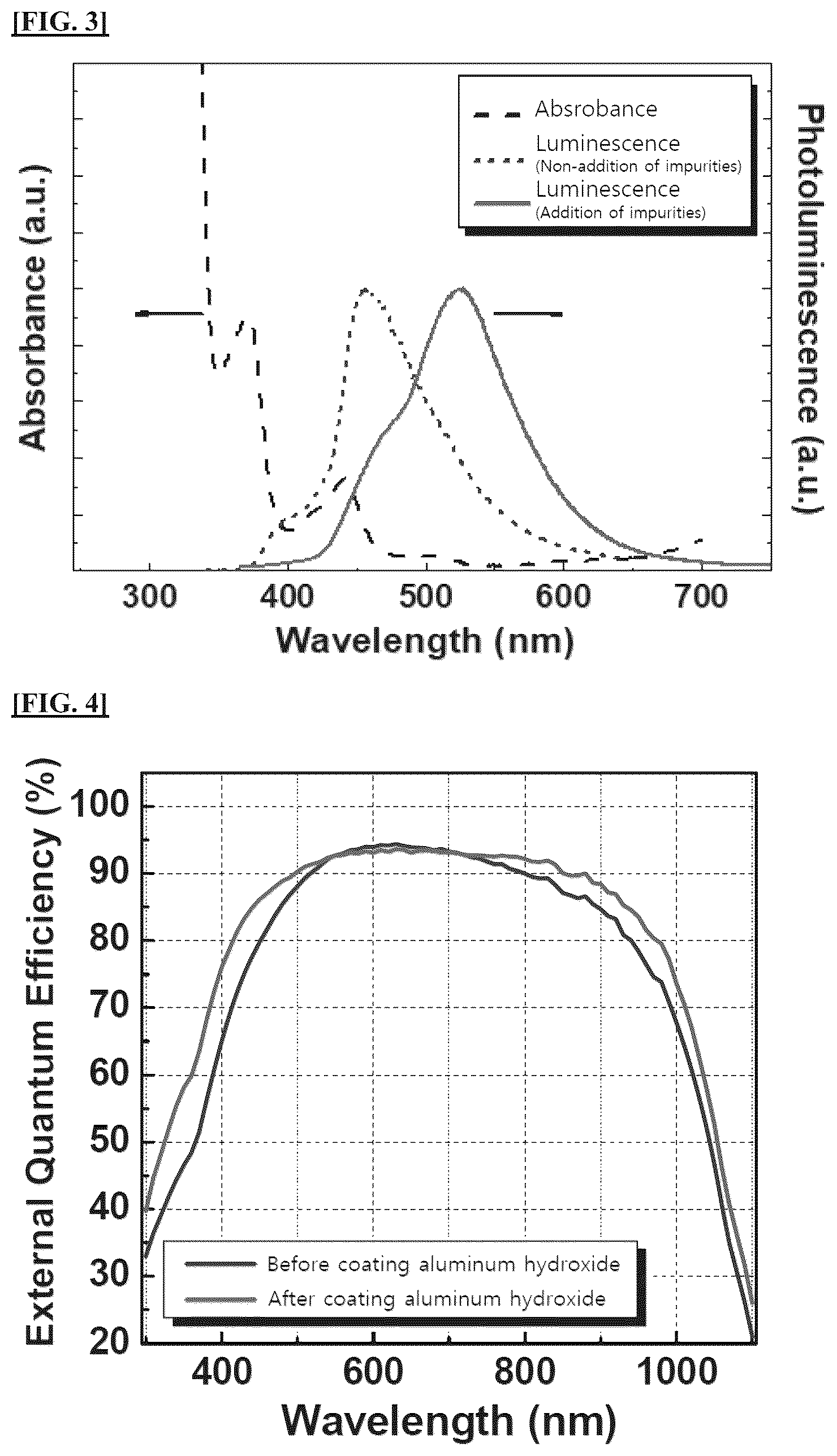 Patent US11824127 Figure 2 – Solar cell including aluminum-based solar energy conversion material